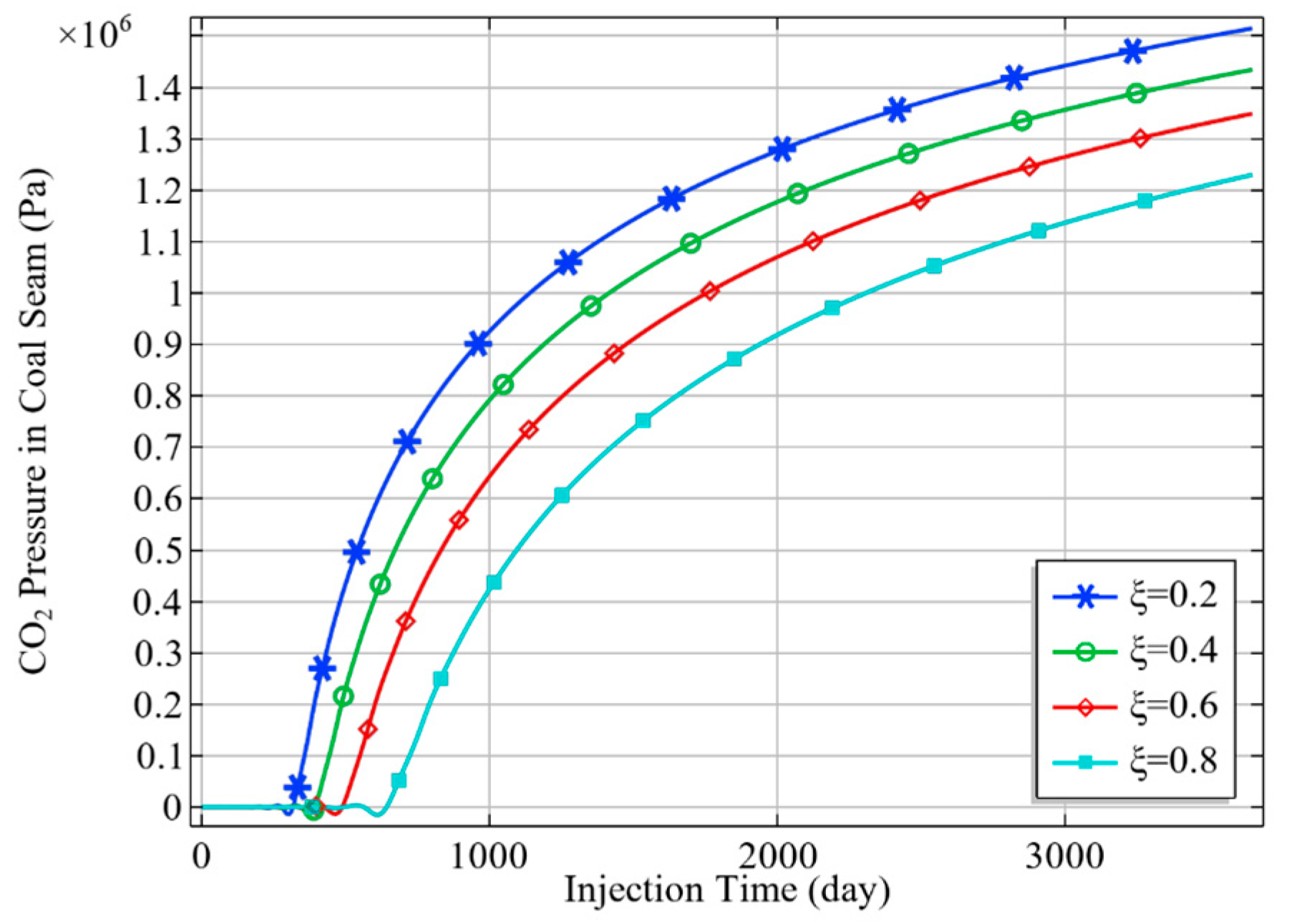 Energies 17 02851 g011