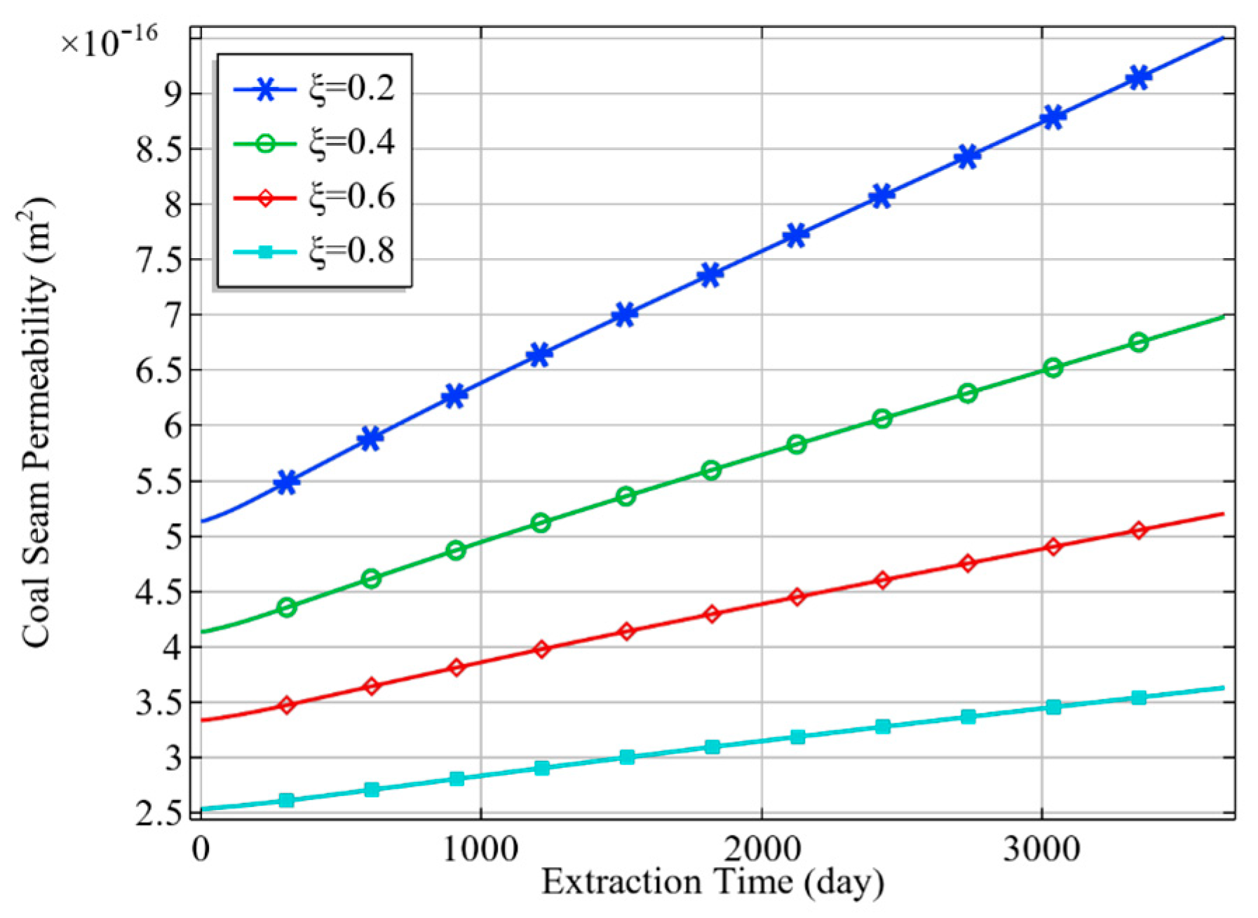 Energies 17 02851 g012