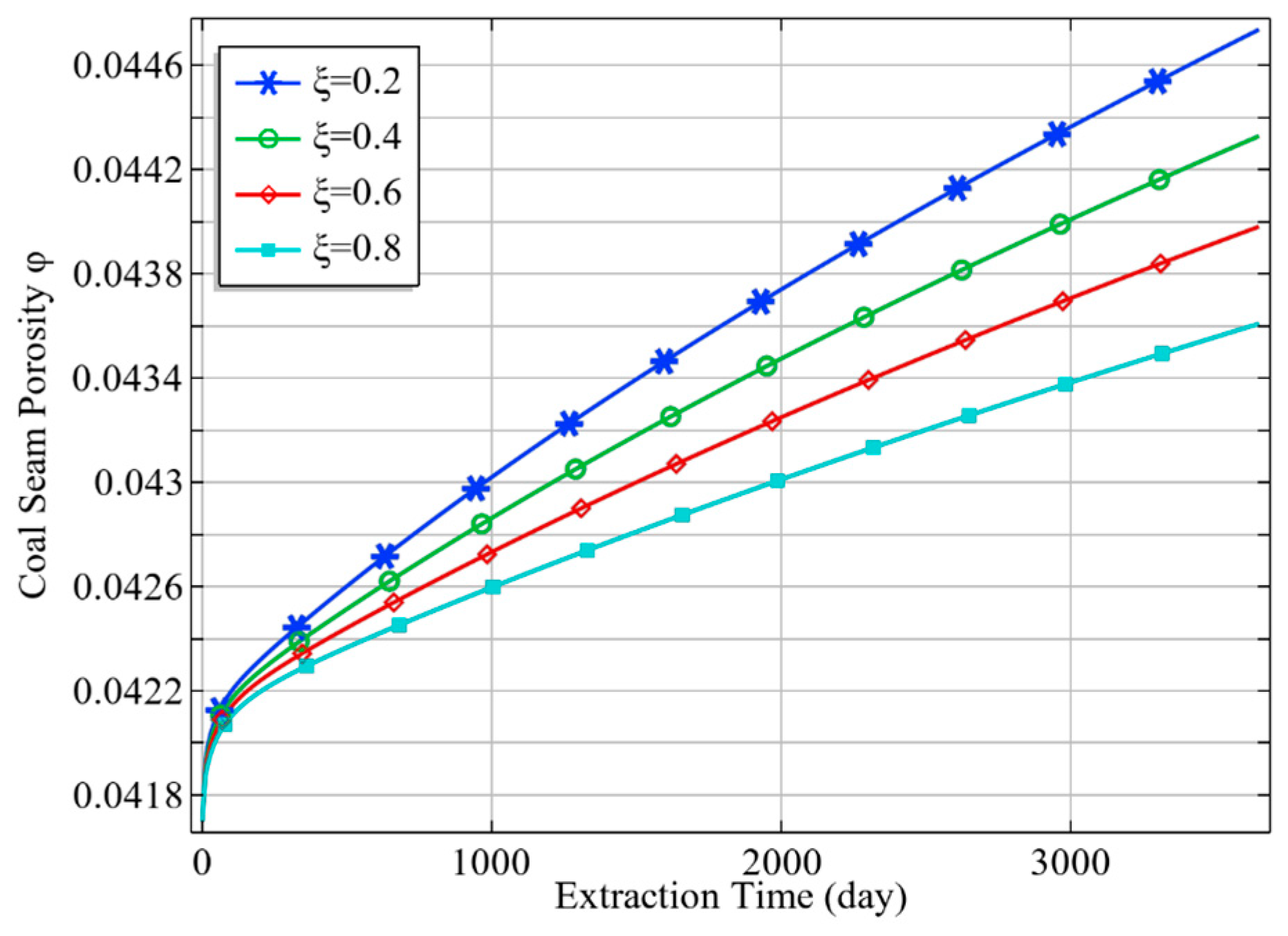 Energies 17 02851 g013