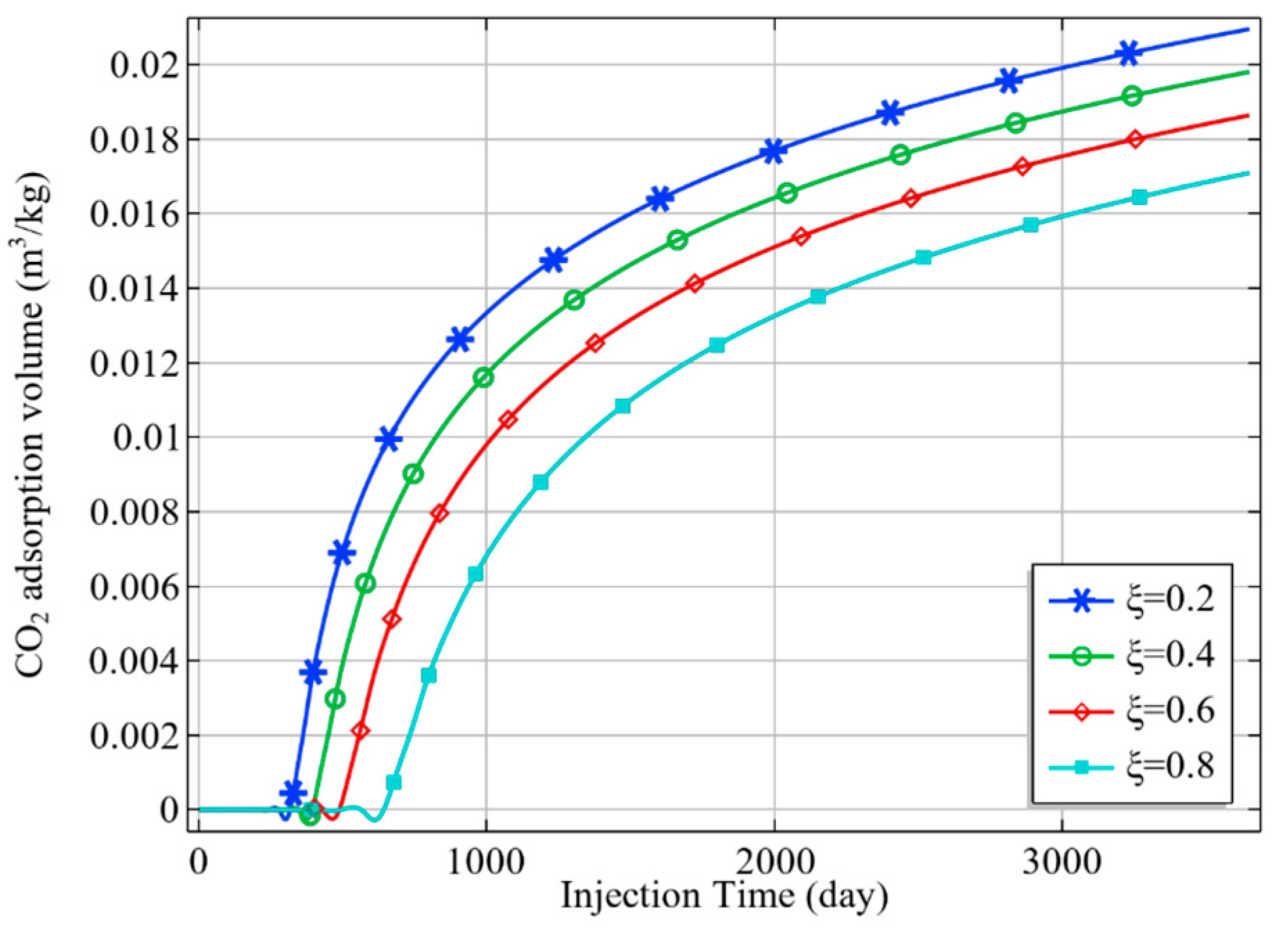 Energies 17 02851 g015