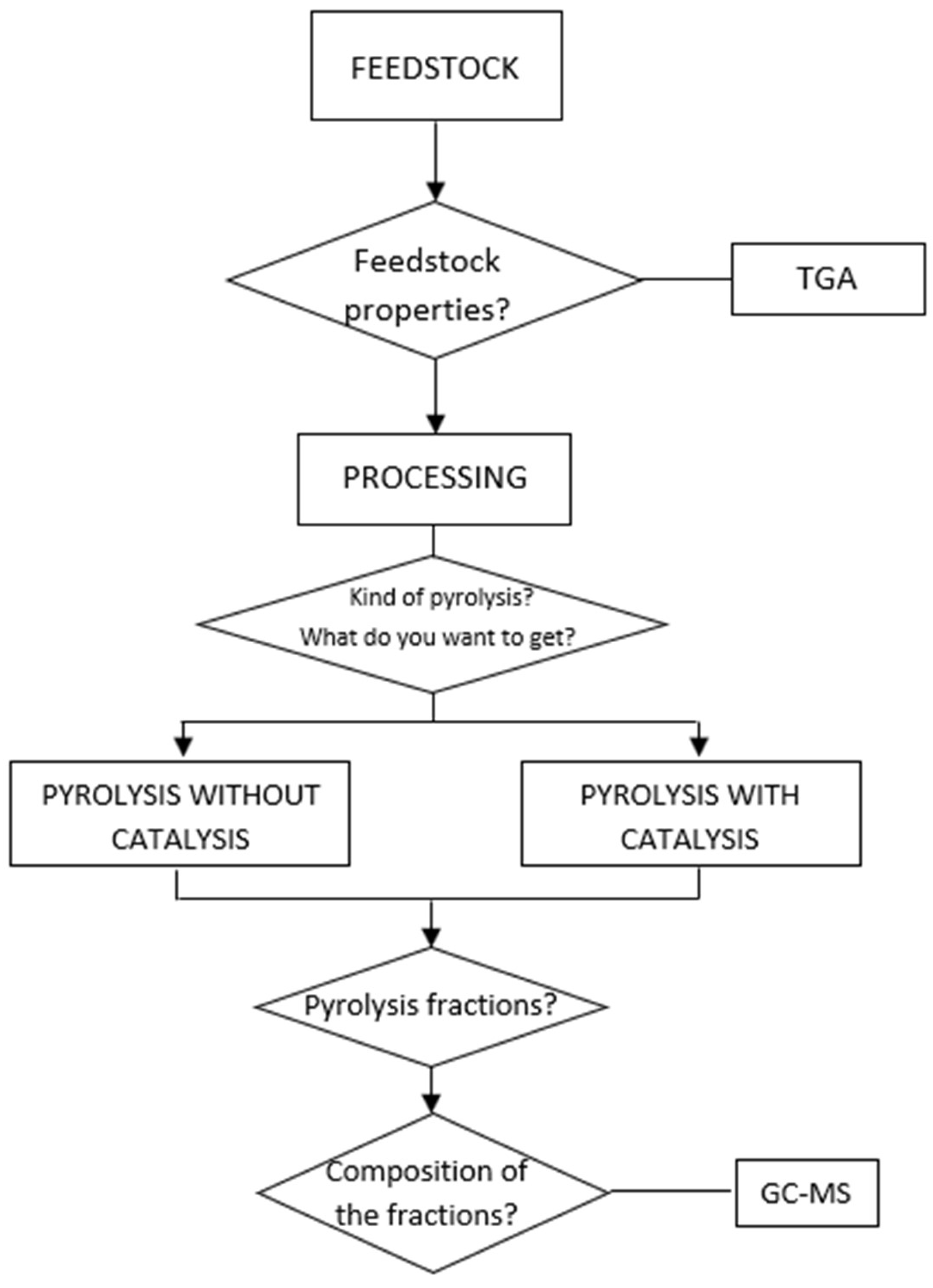 Energies 17 02852 g001