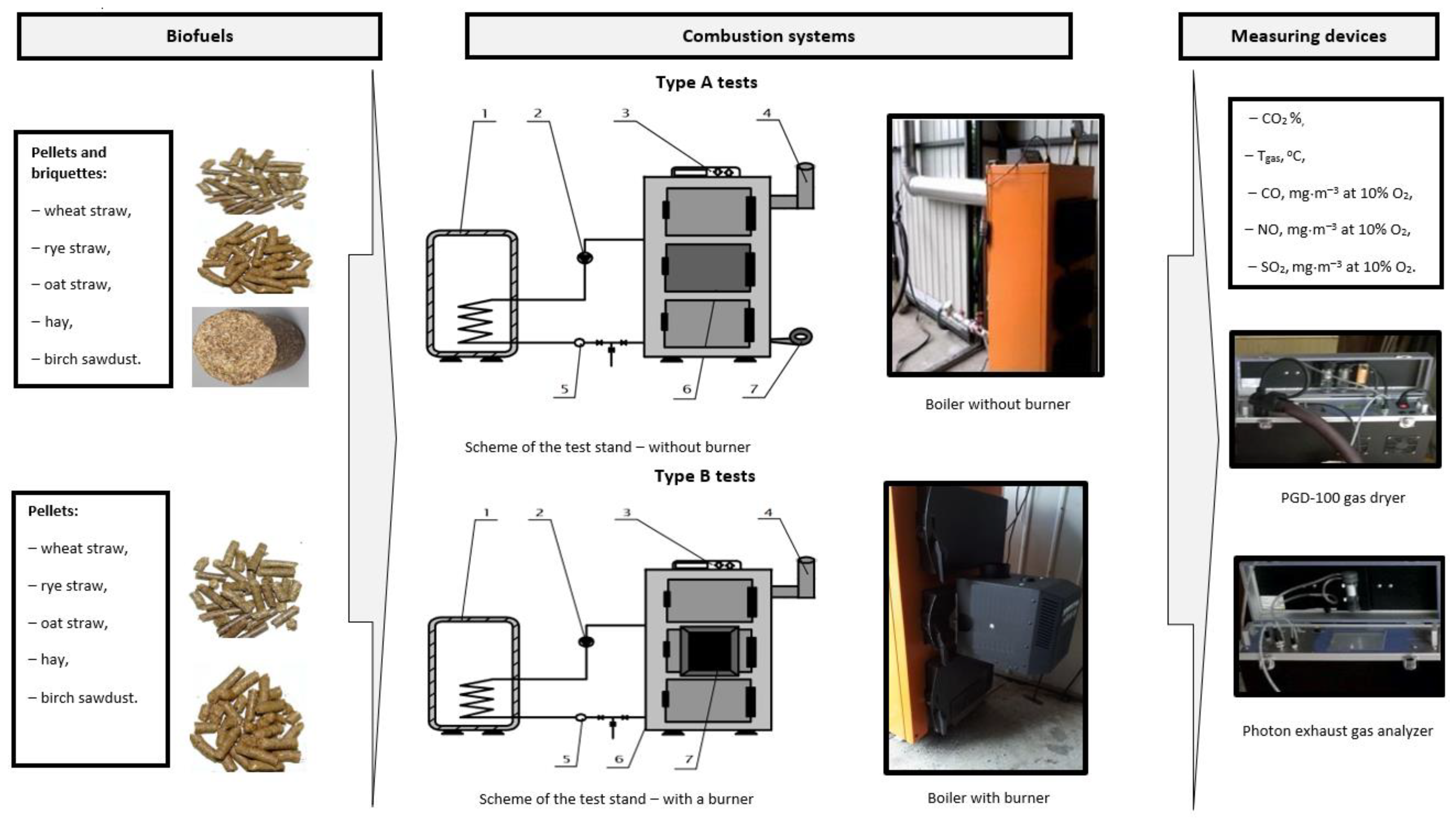 Energies 17 02853 g001 Energies 17 02853 g001