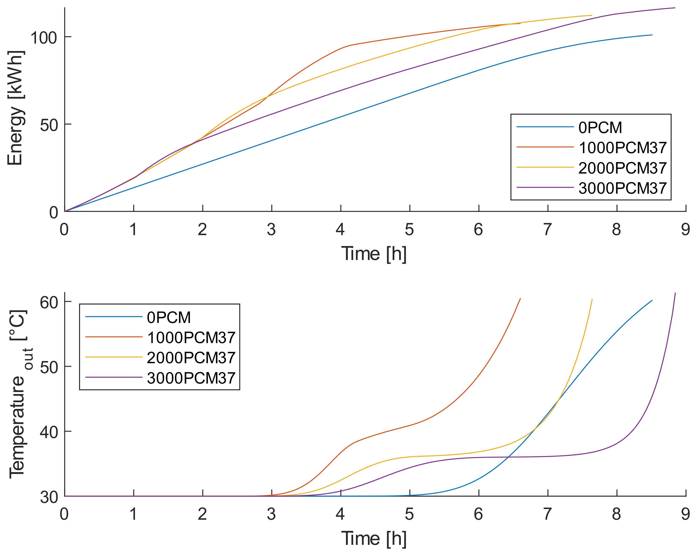 Energies 17 02854 g009