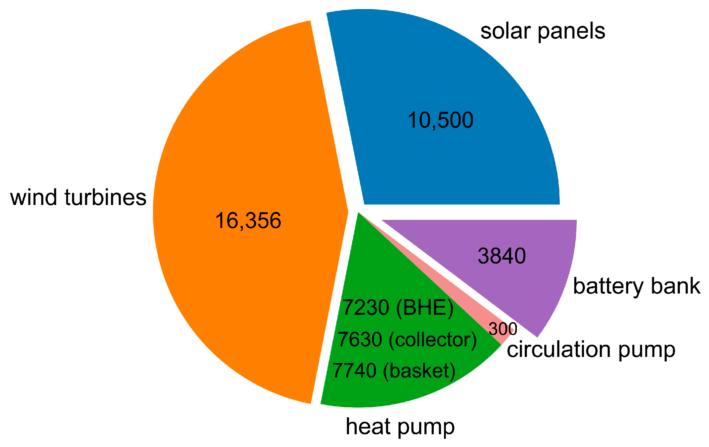 Energies 17 02856 g006 Energies 17 02856 g006