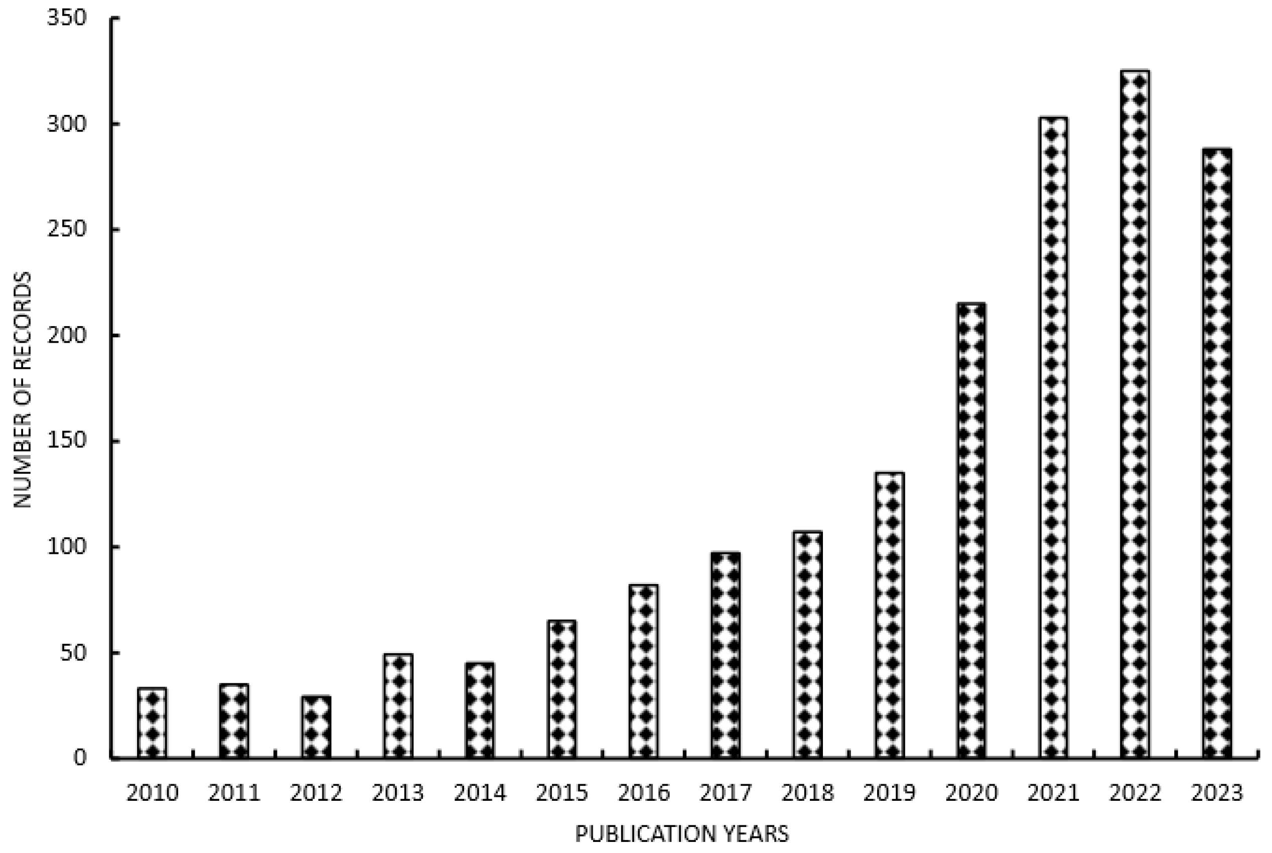 Energies 17 02857 g004