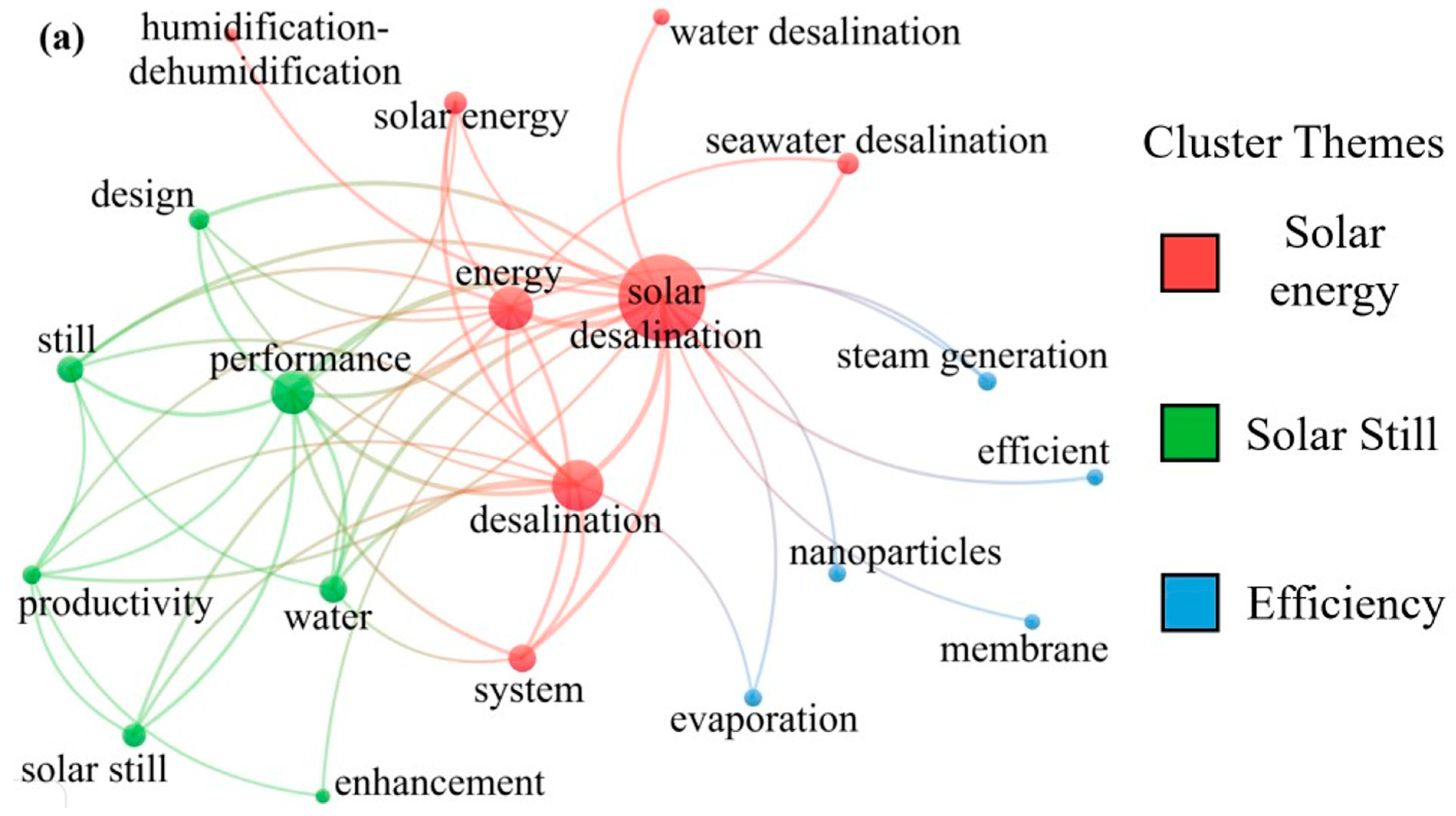 Energies 17 02857 g006a