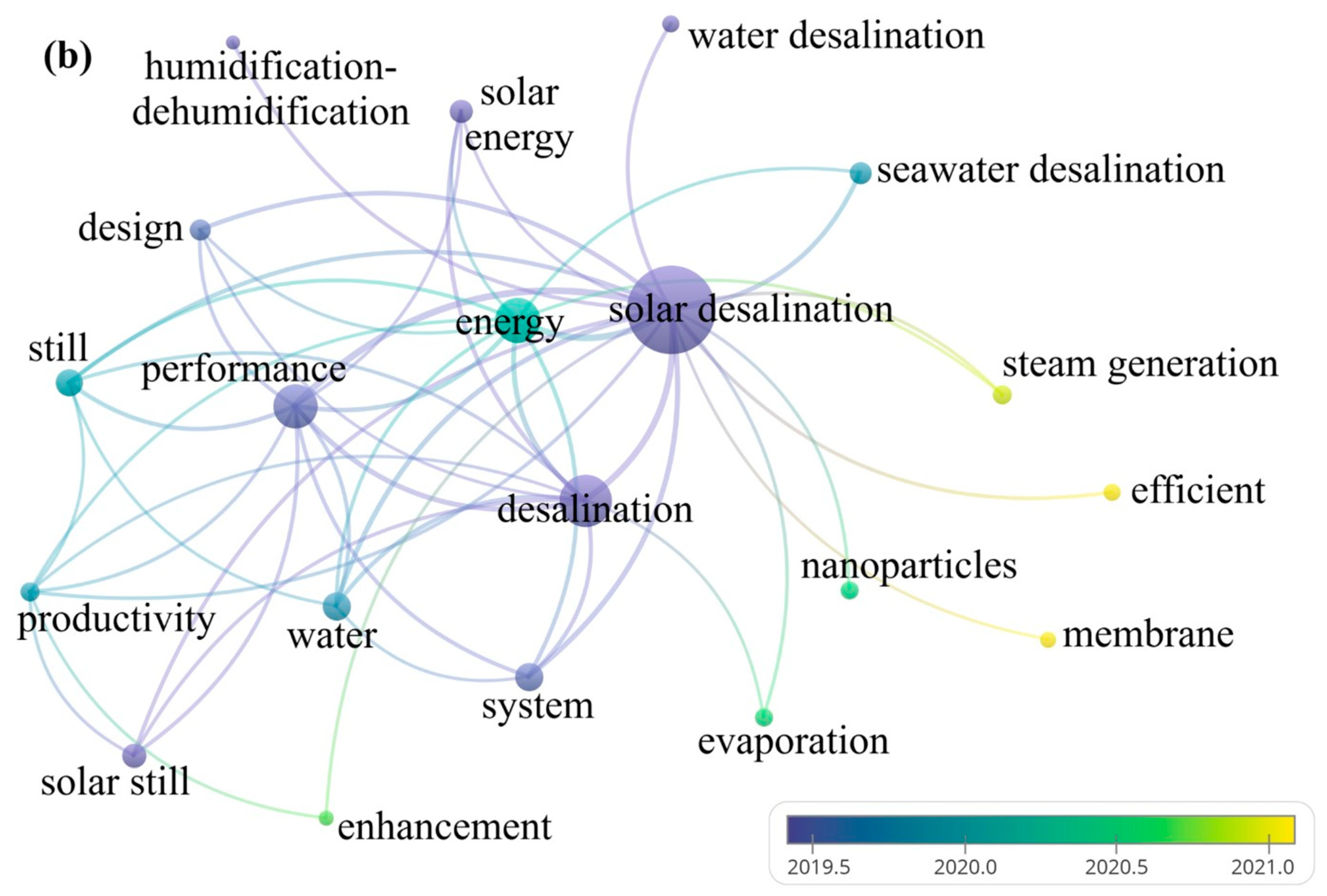 Energies 17 02857 g006b
