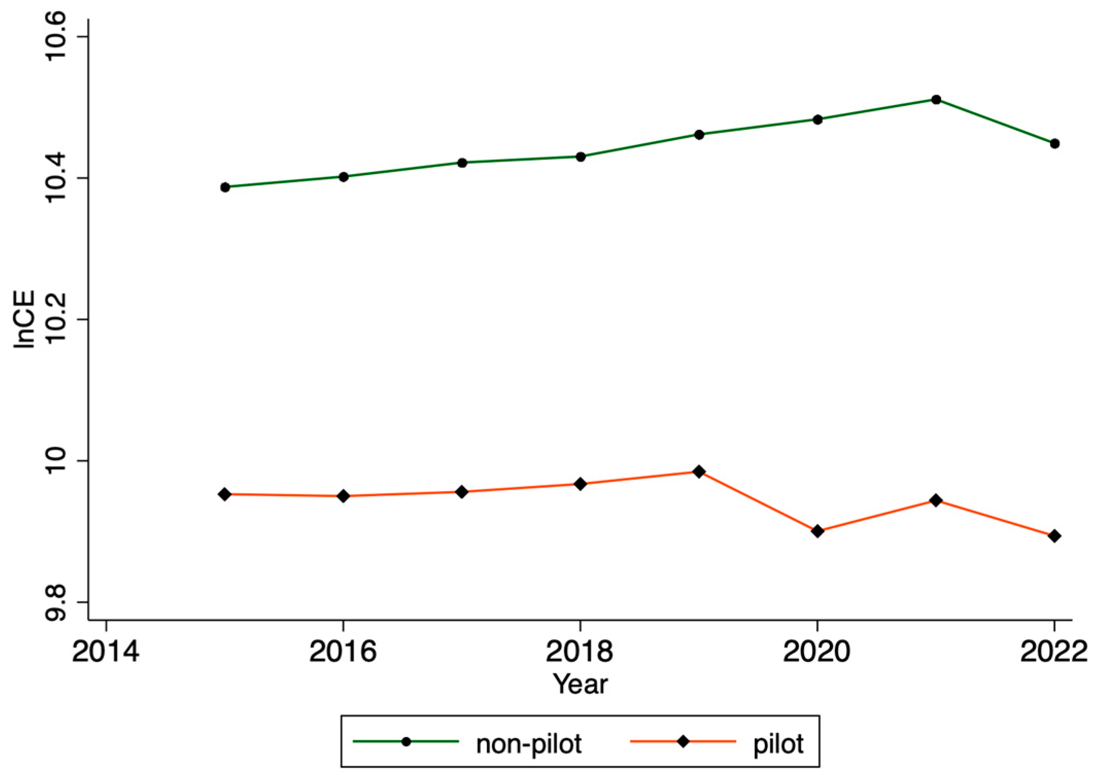 Energies 17 02859 g004