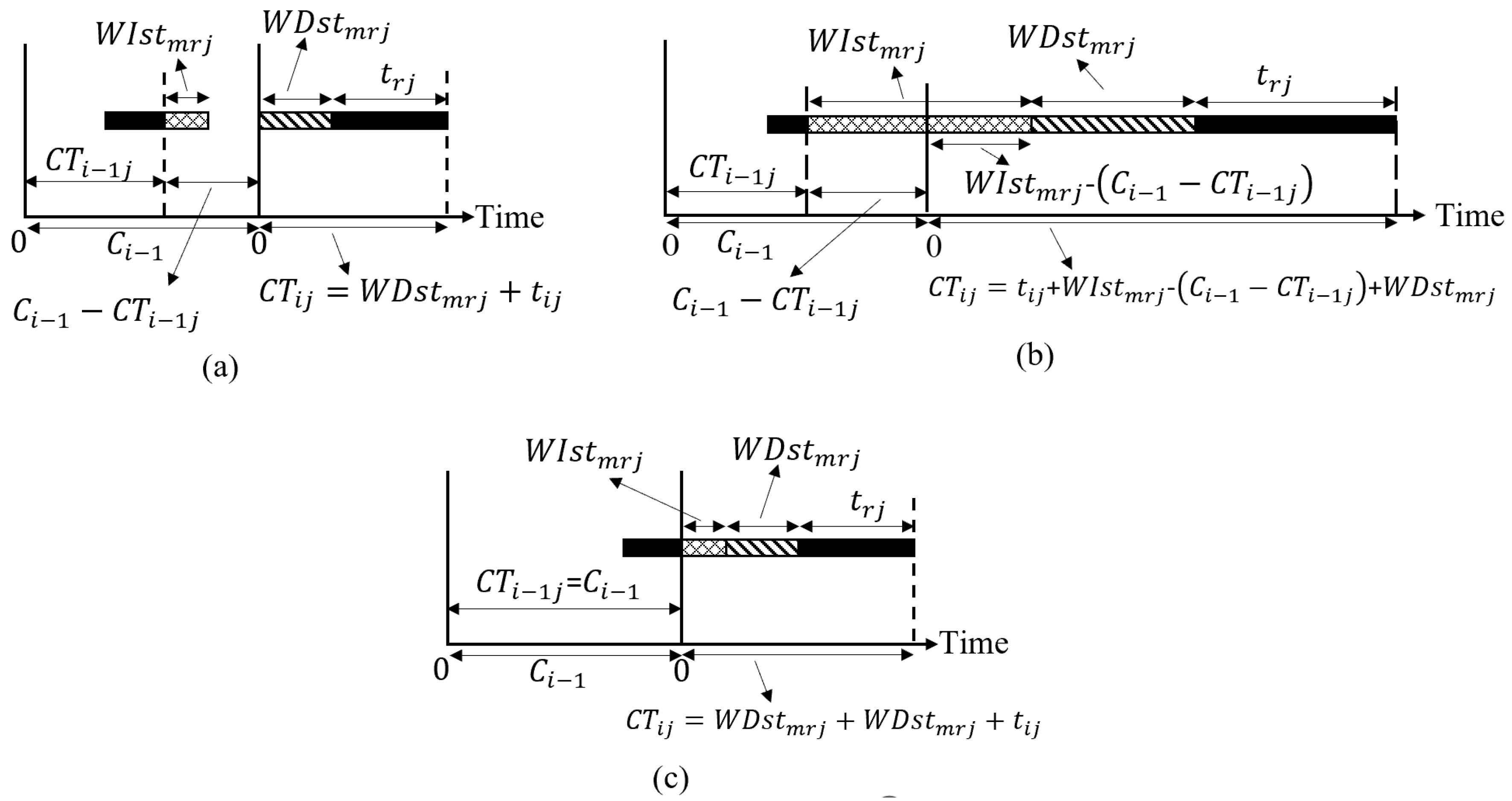 Energies 17 02865 g002