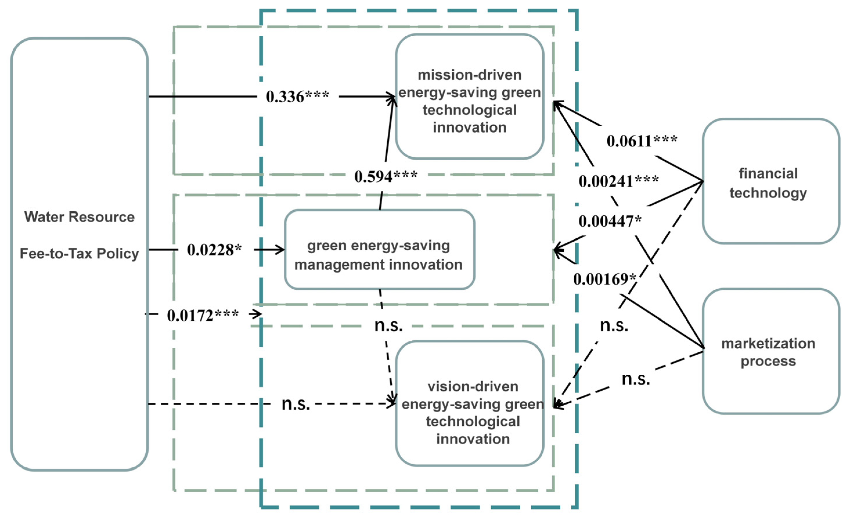 Energies 17 02866 g005