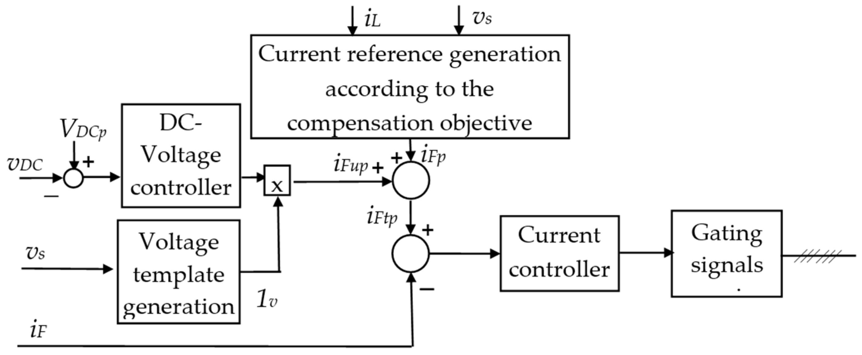 Energies 17 02867 g006