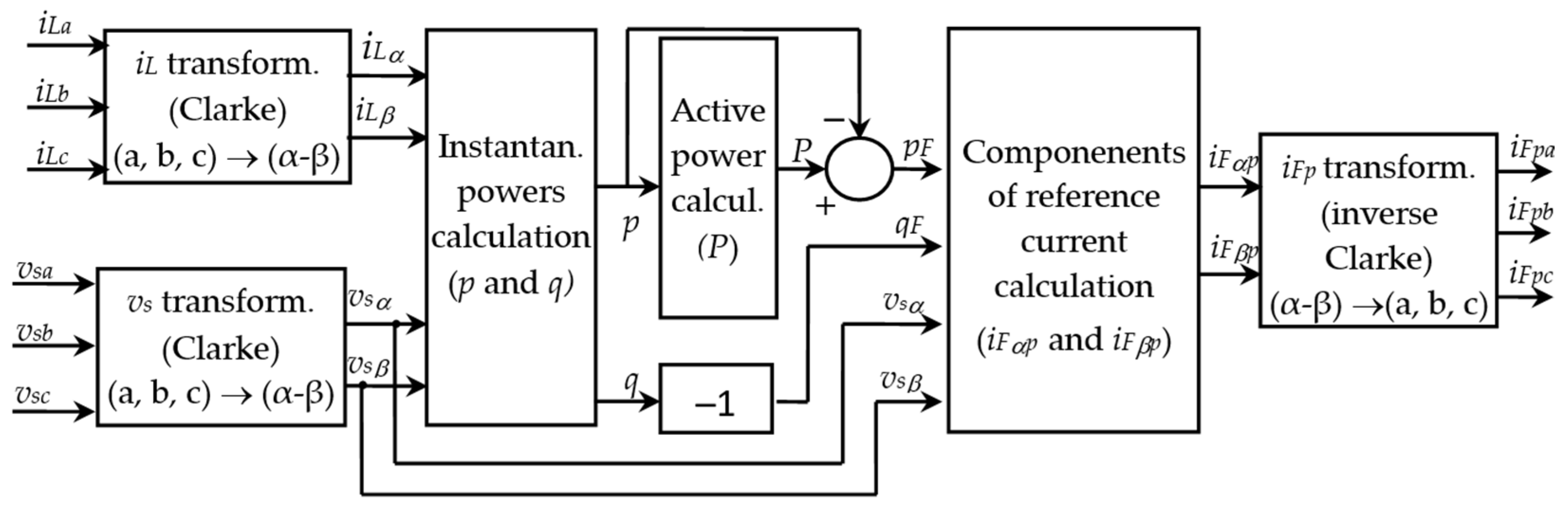 Energies 17 02867 g008