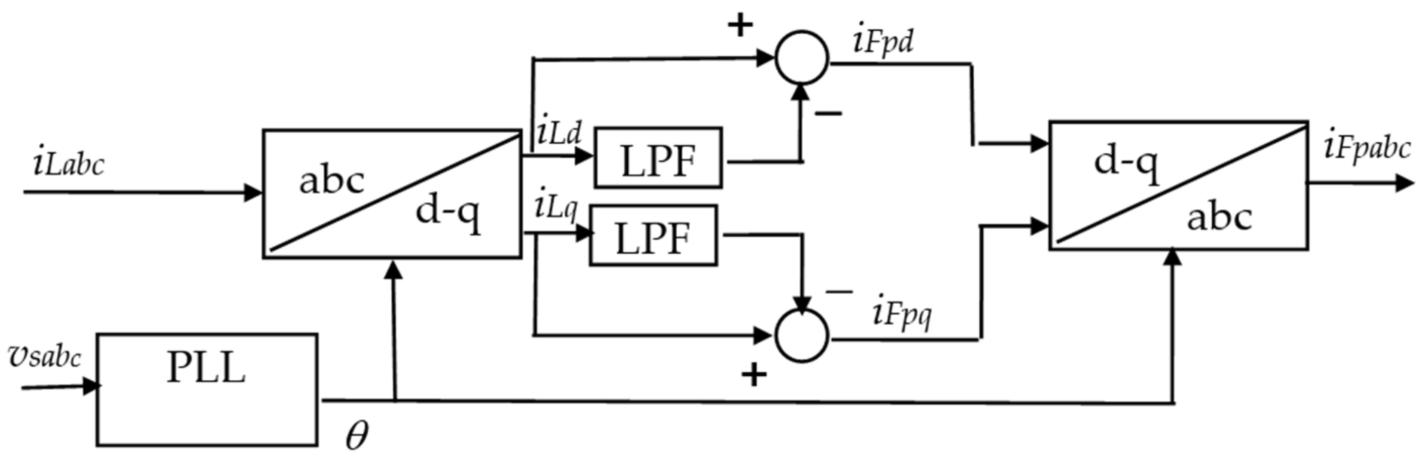 Energies 17 02867 g009