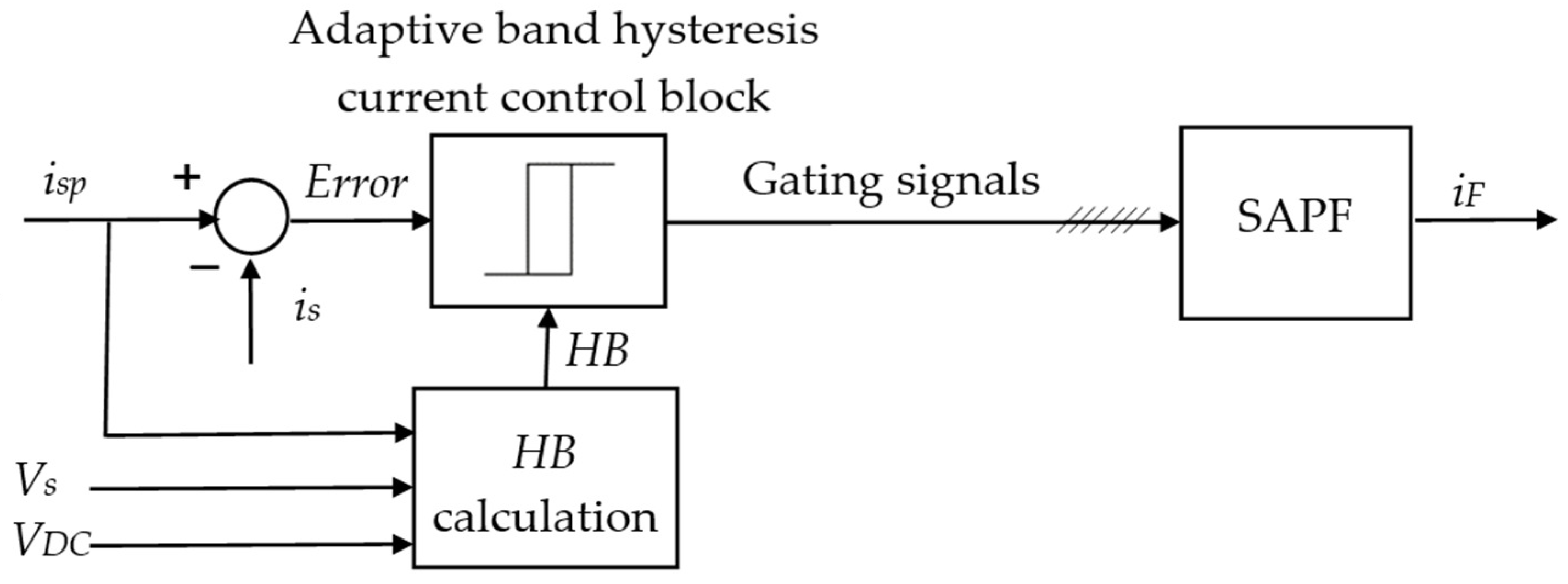 Energies 17 02867 g018