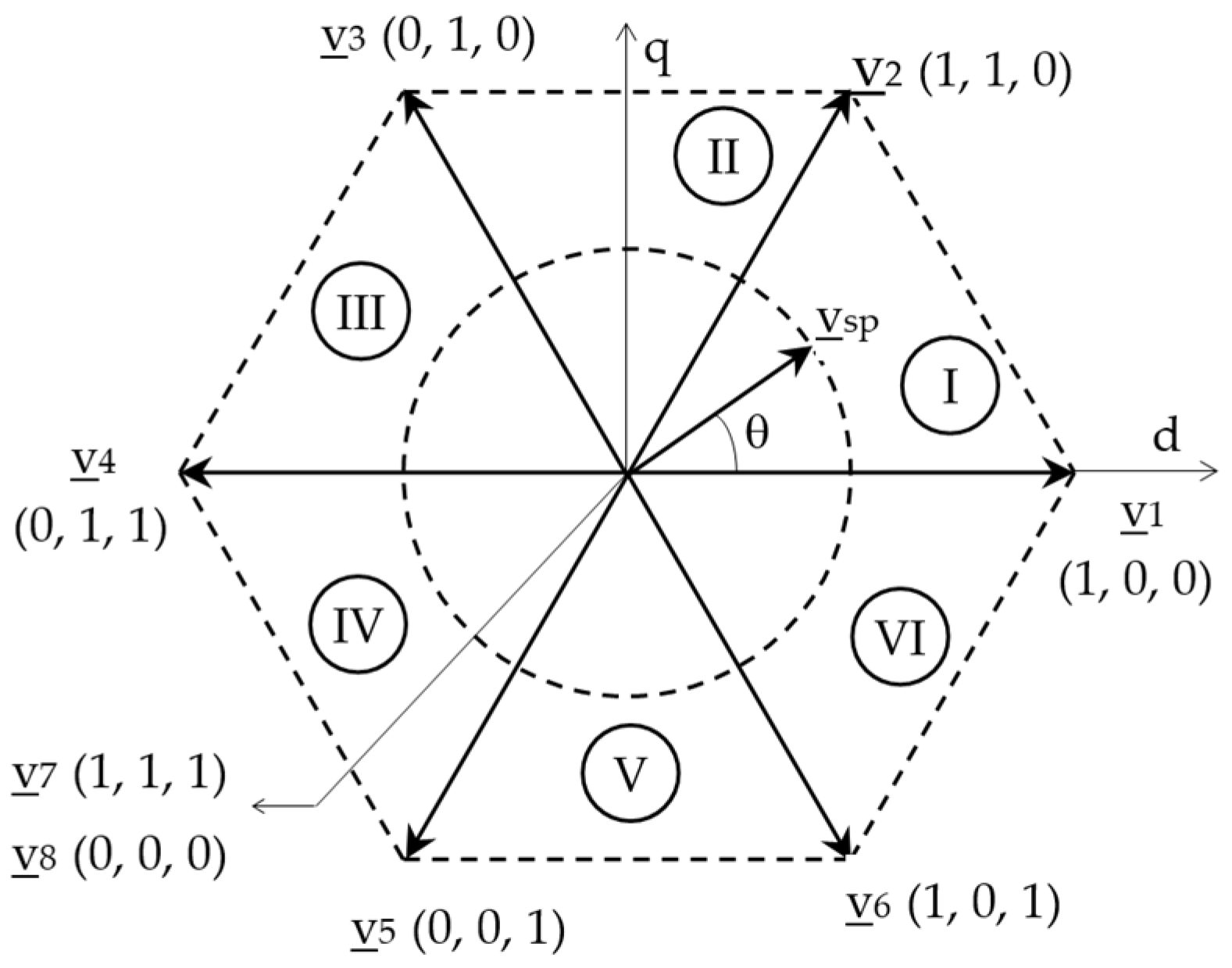 Energies 17 02867 g019