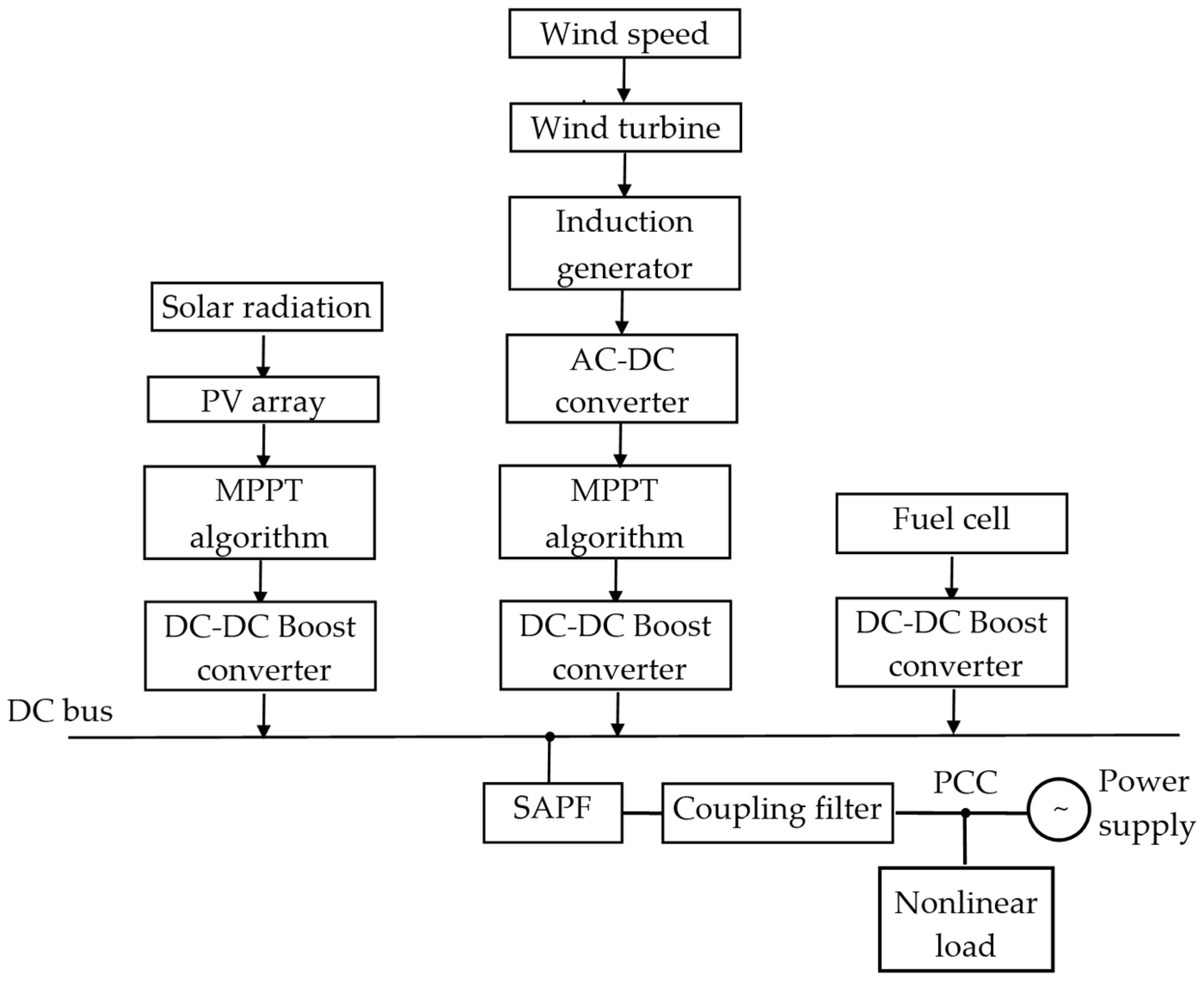 Energies 17 02867 g026