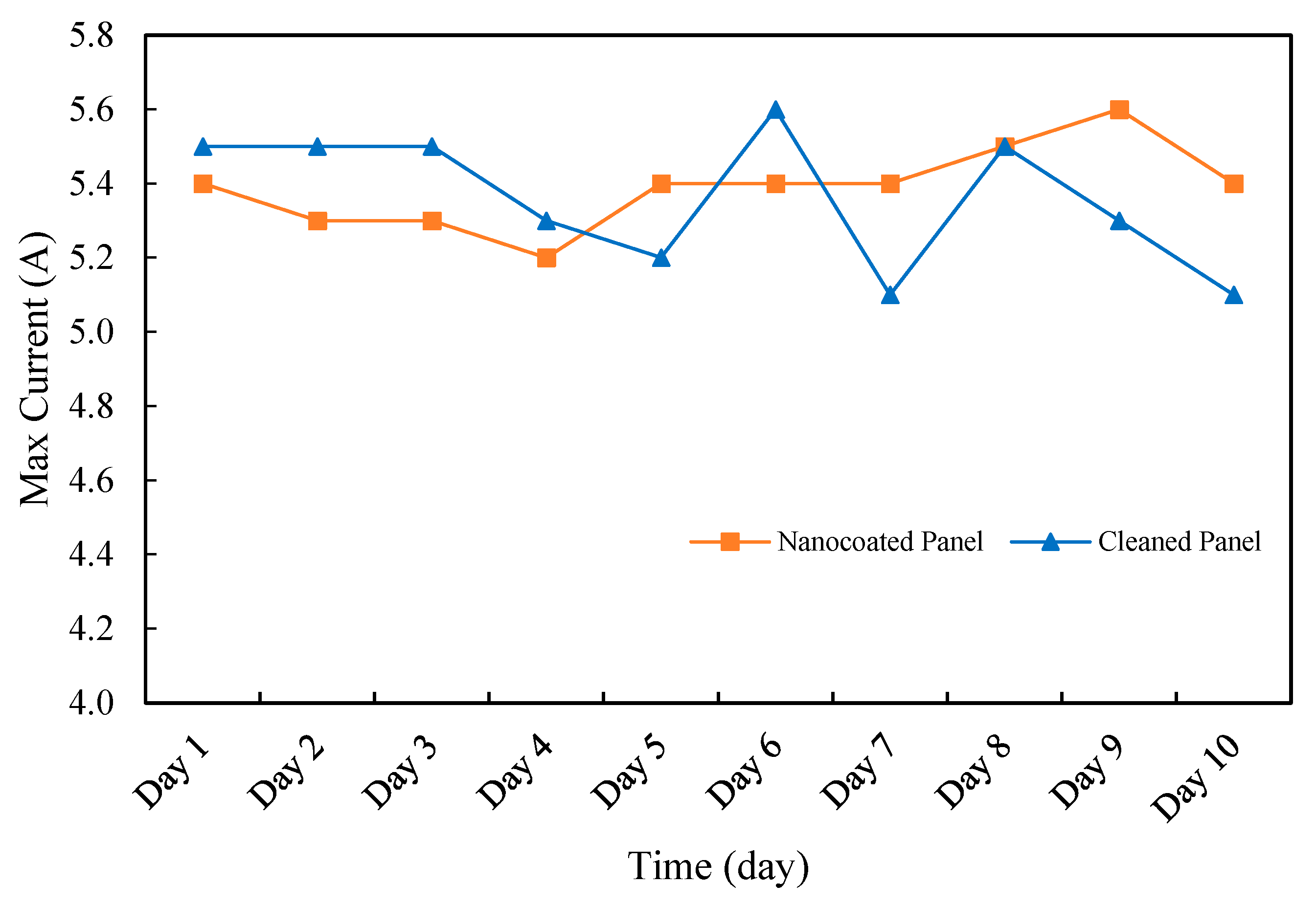 Energies 17 02871 g003