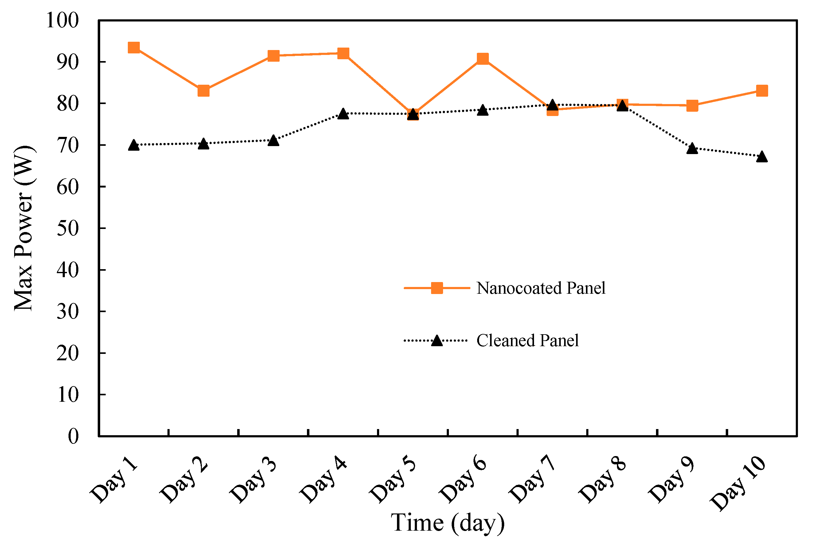 Energies 17 02871 g005