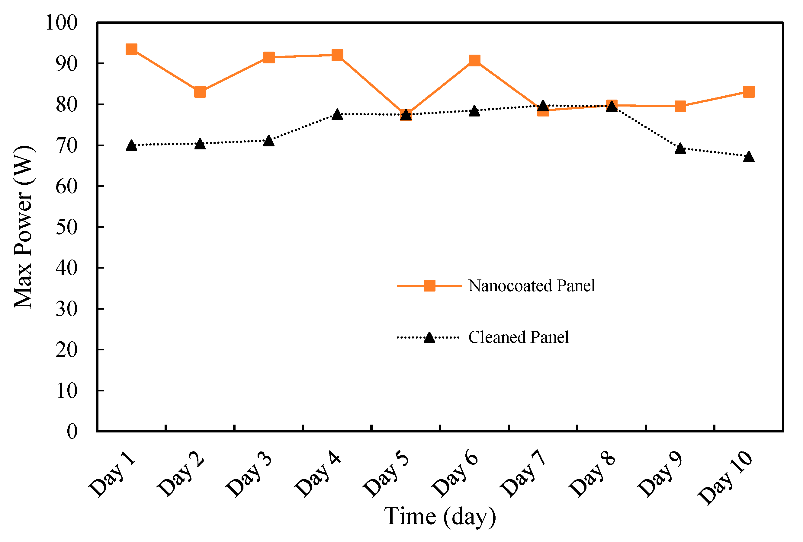 Energies 17 02871 g006