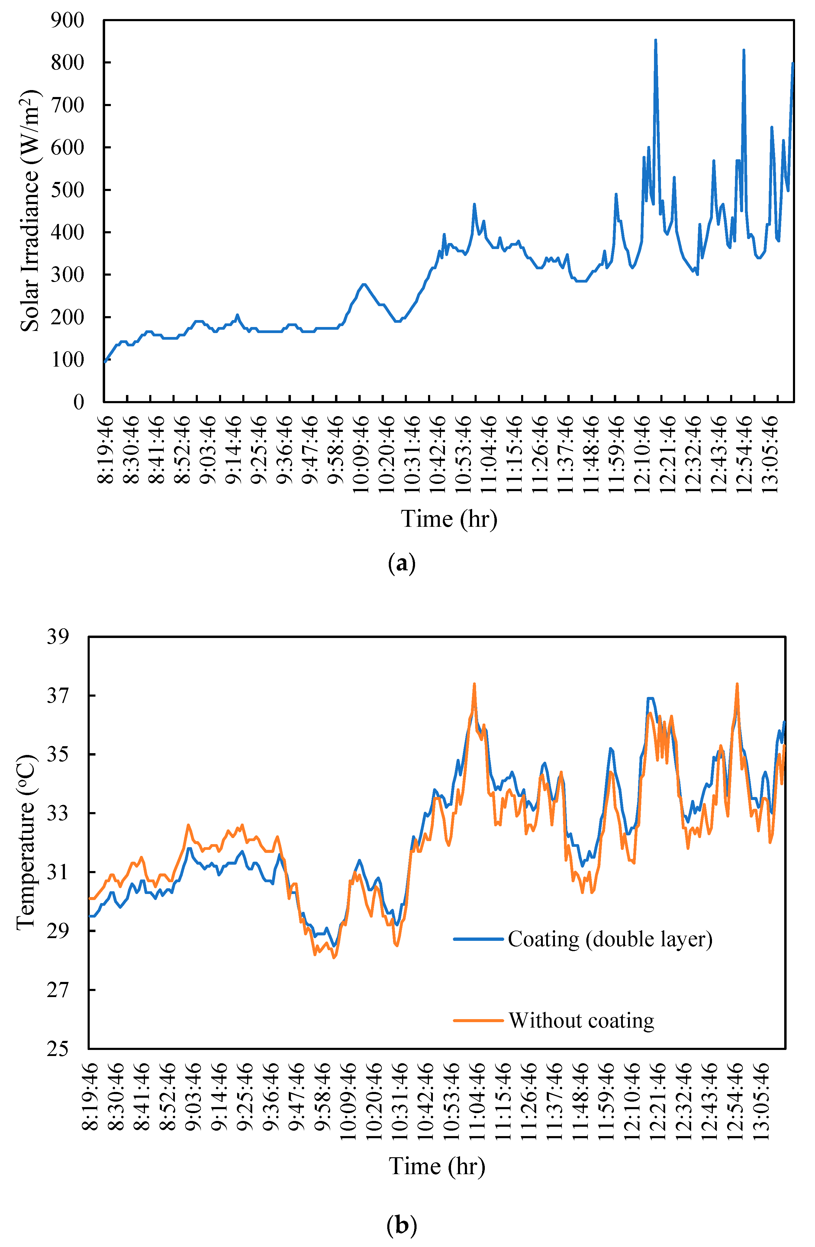 Energies 17 02871 g008