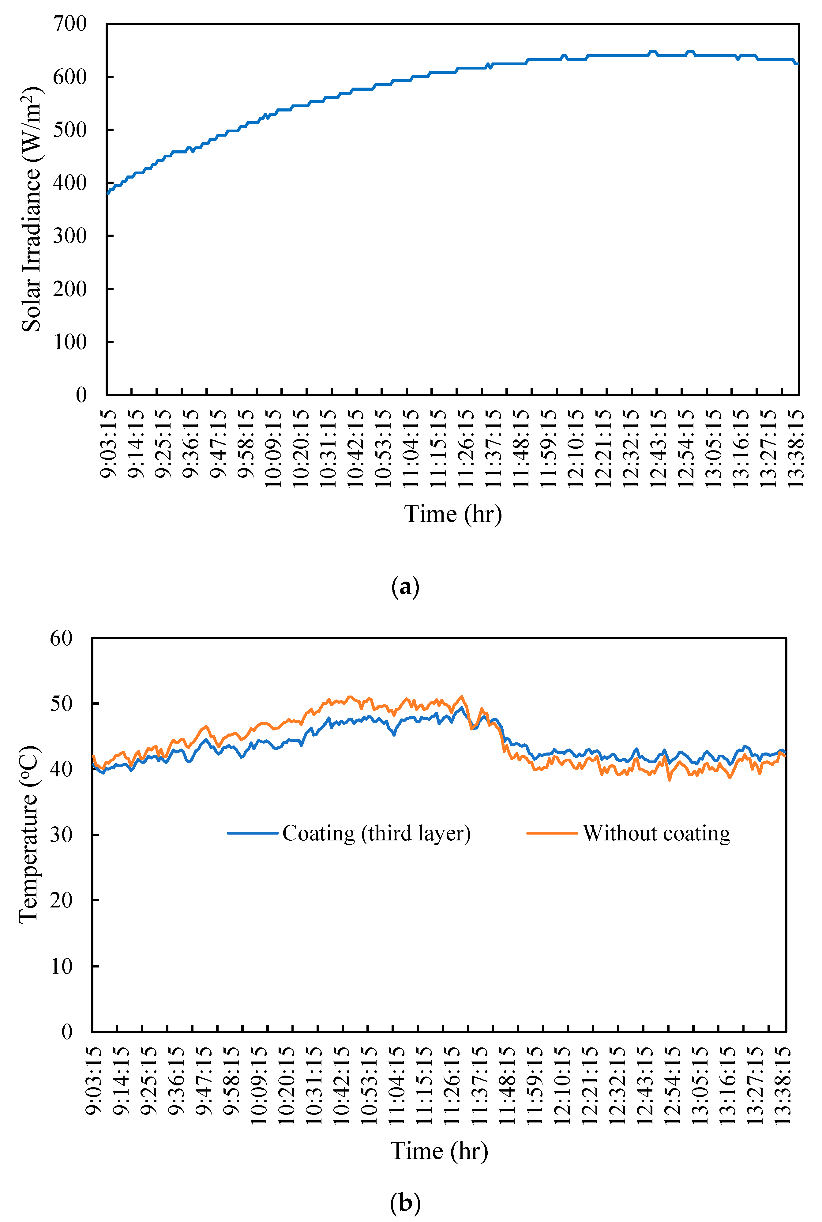 Energies 17 02871 g009a