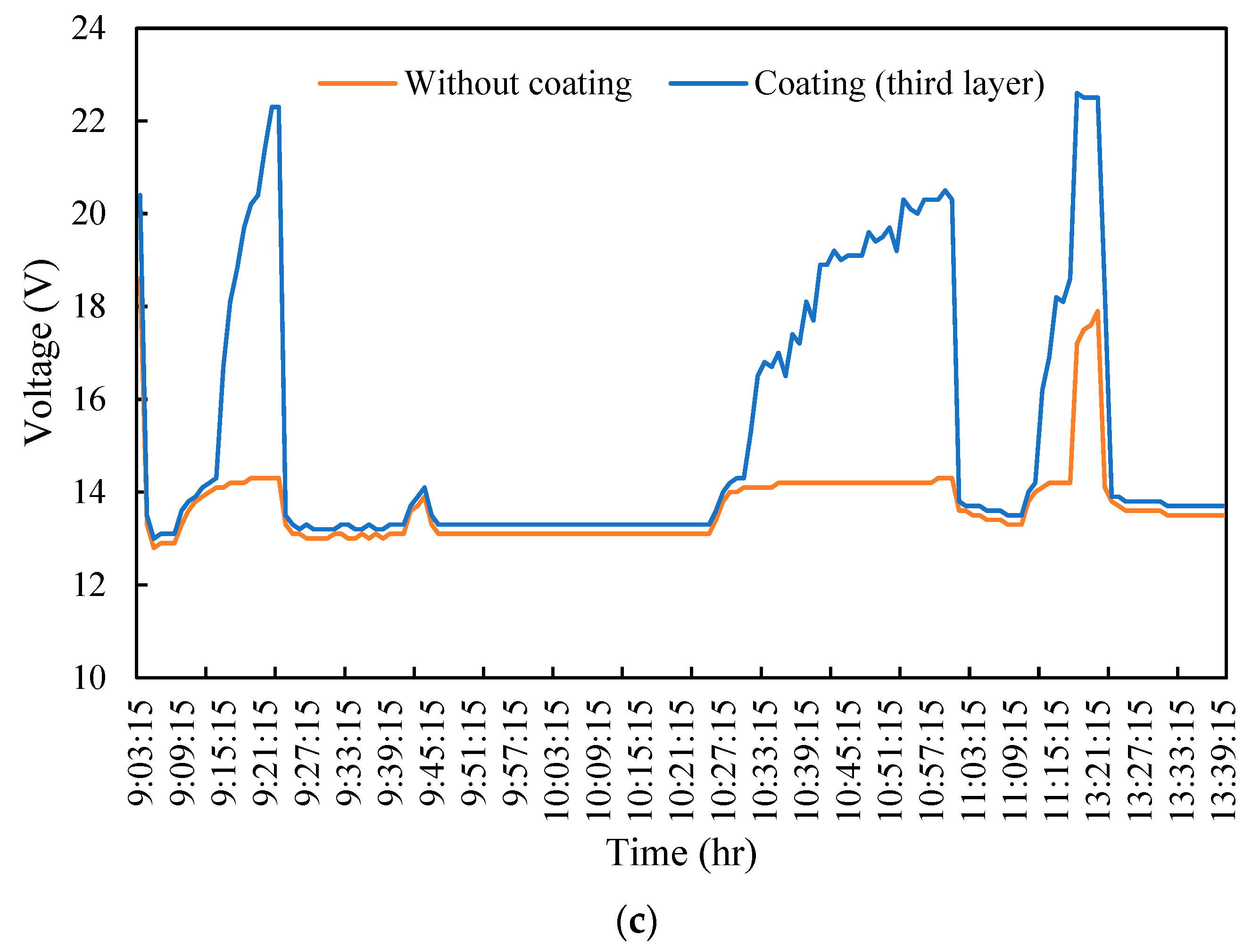 Energies 17 02871 g009b