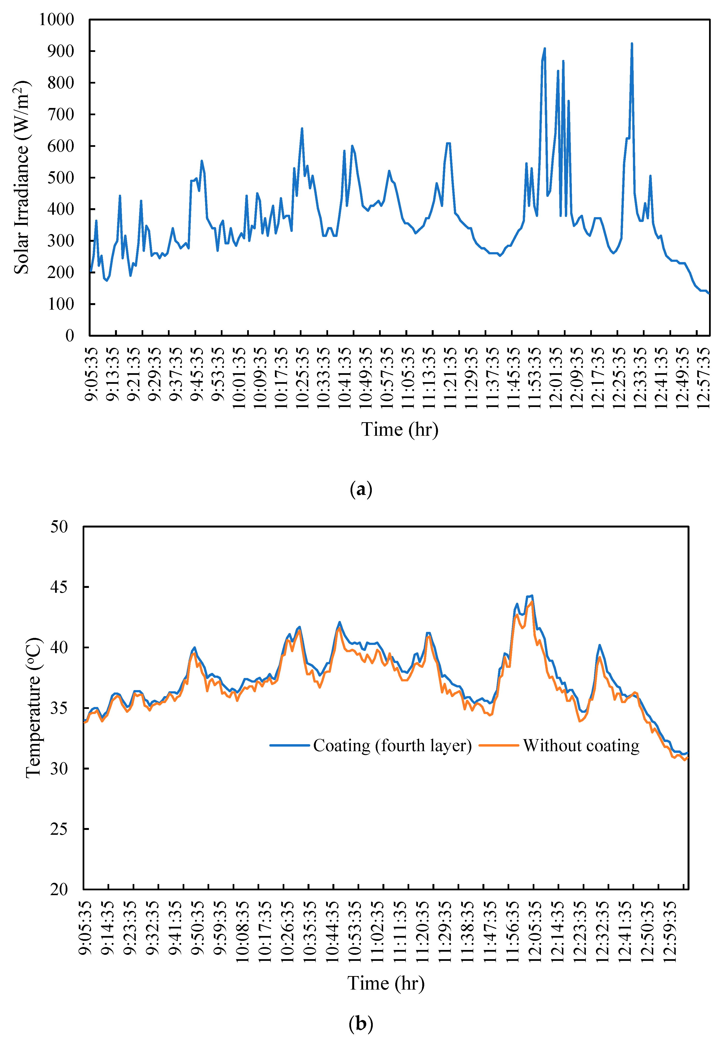 Energies 17 02871 g010a