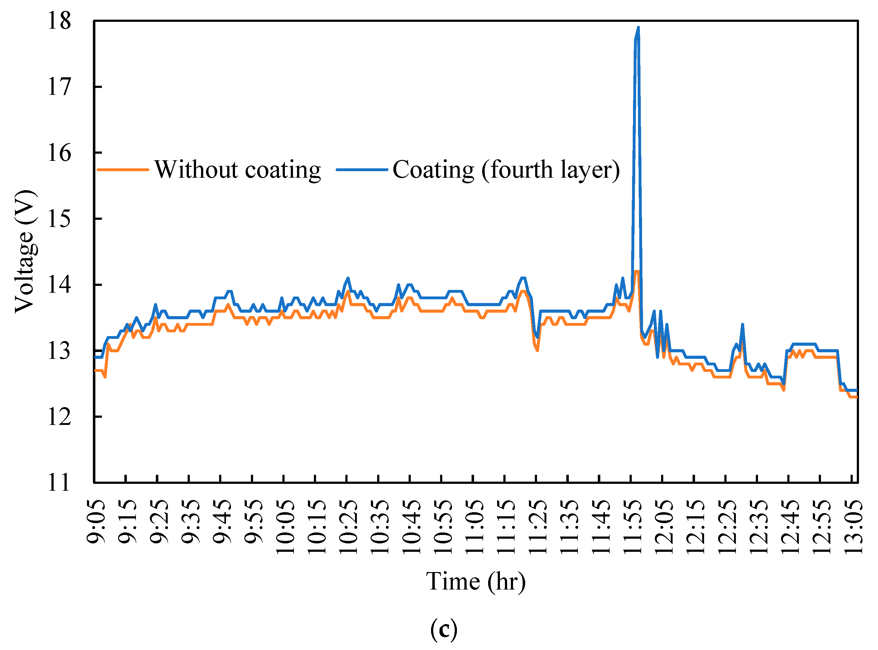 Energies 17 02871 g010b