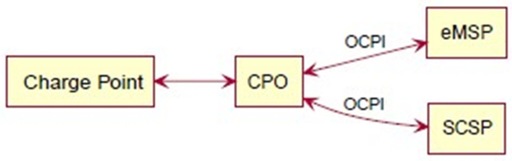 Energies 17 02873 g001