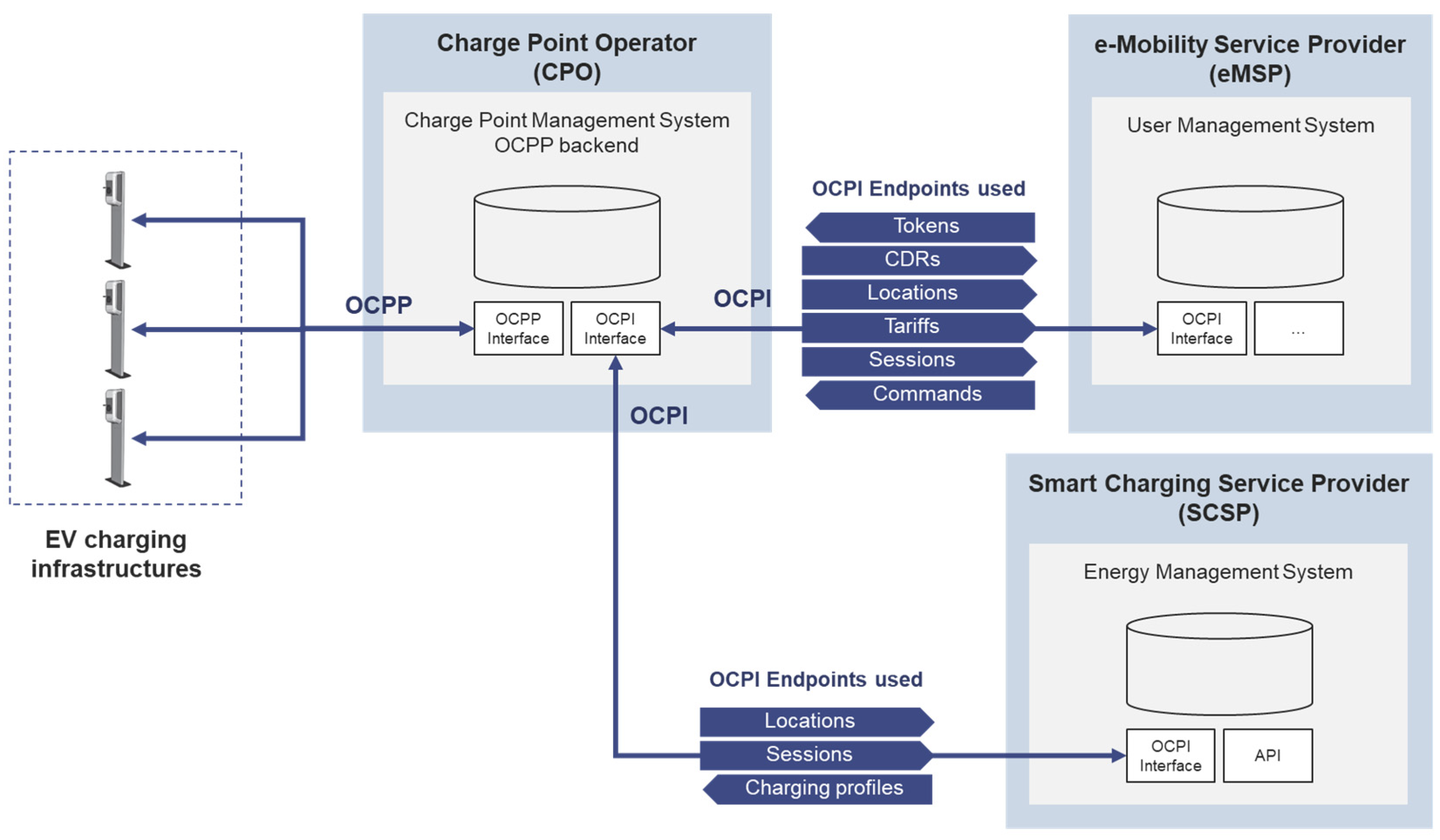 Energies 17 02873 g002