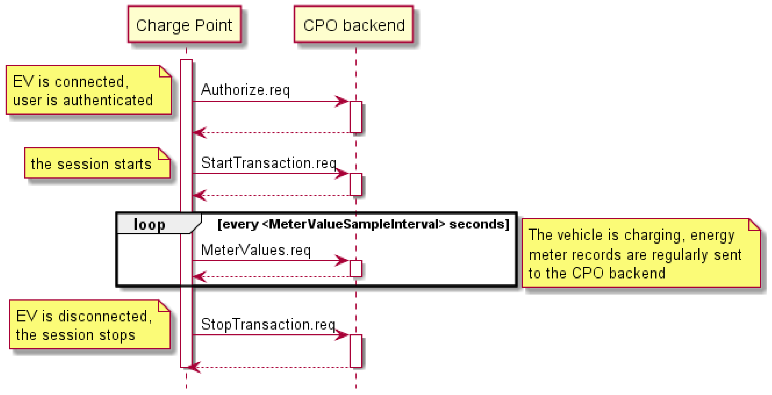 Energies 17 02873 g003