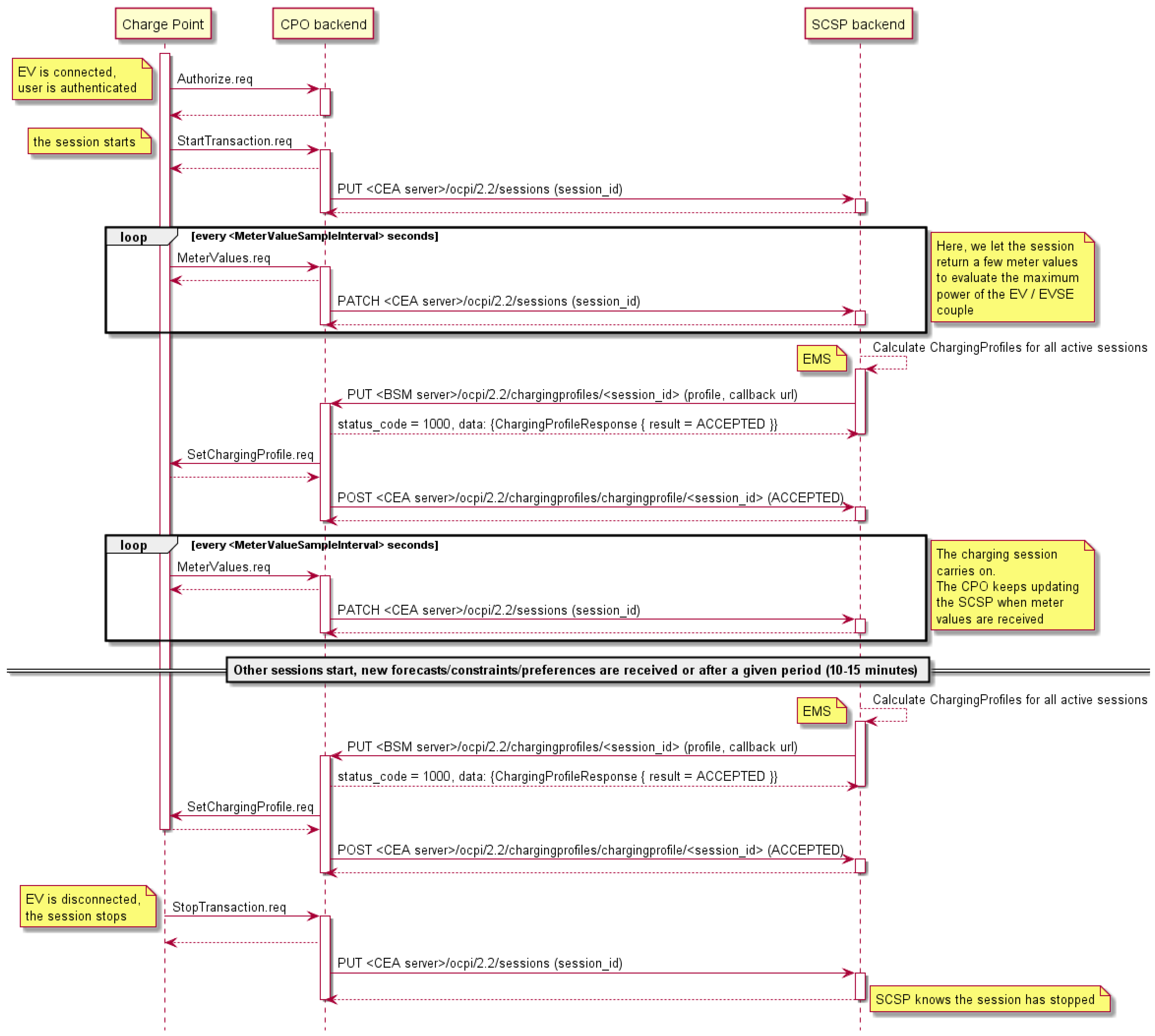 Energies 17 02873 g005