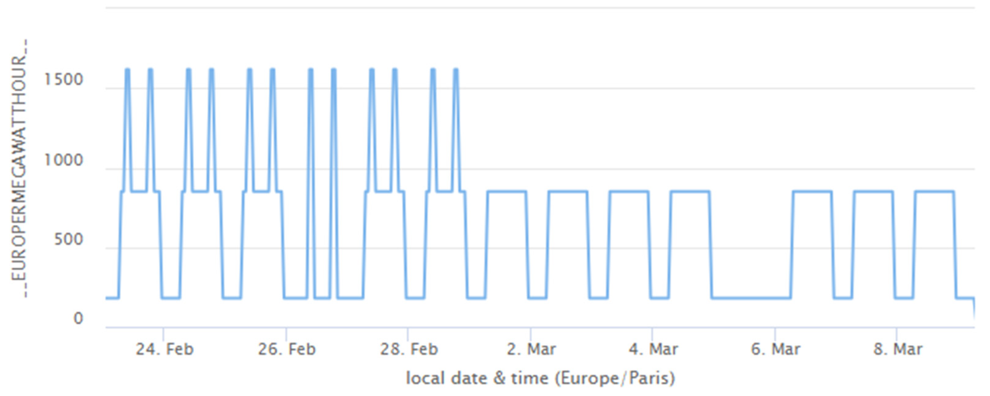 Energies 17 02873 g009