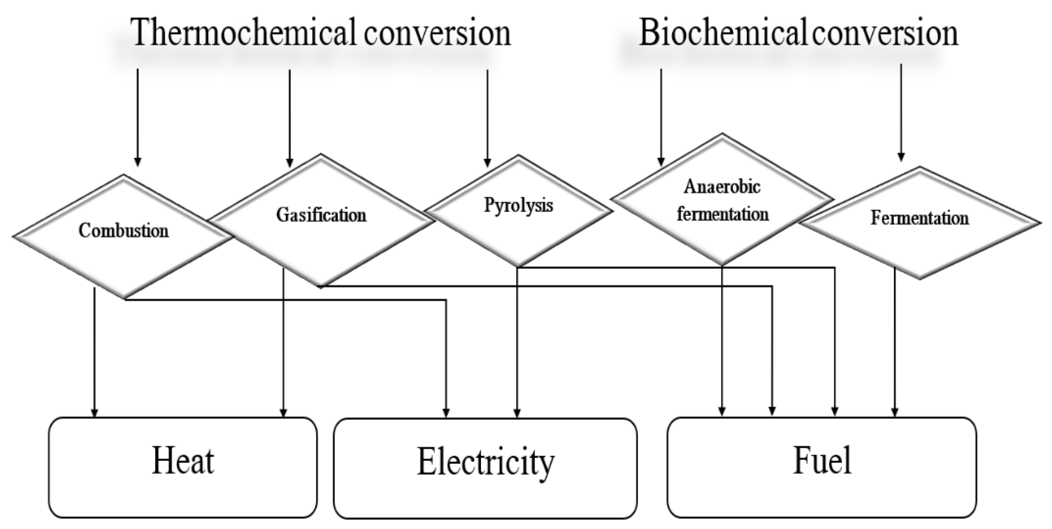 Energies 17 02881 g002