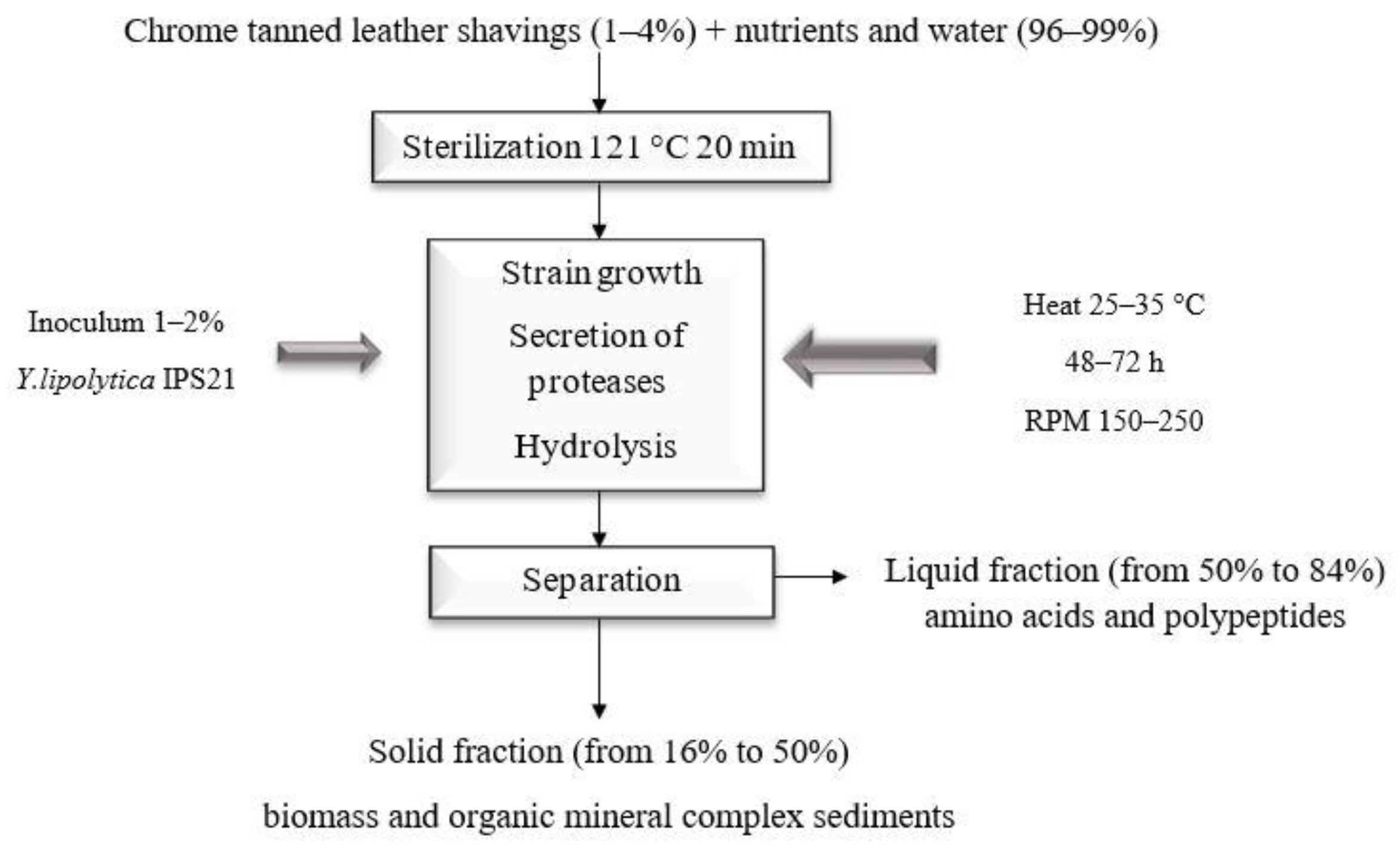 Energies 17 02881 g003