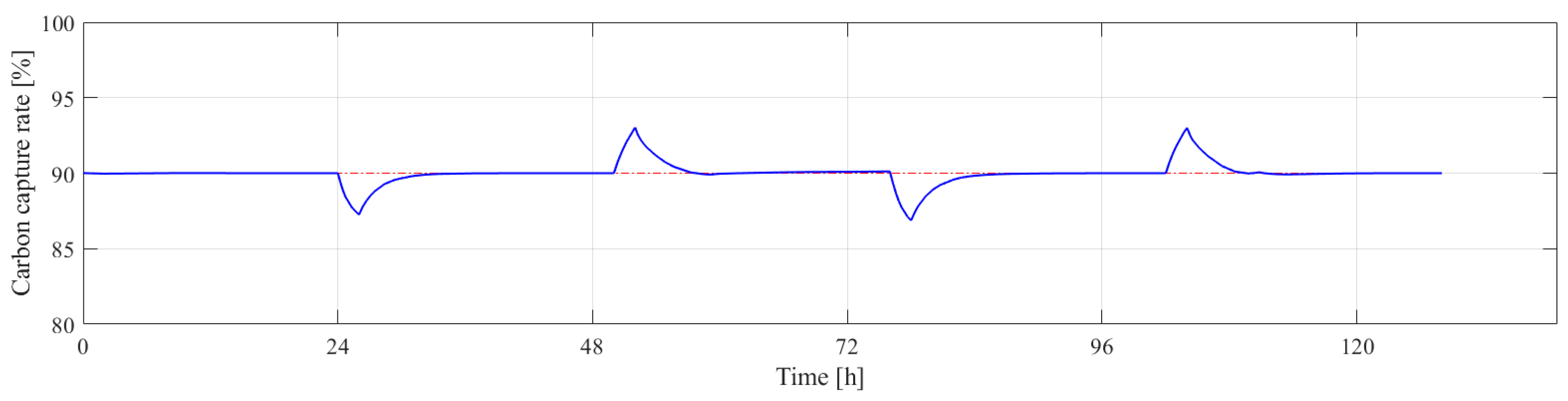 Energies 17 02886 g003a Energies 17 02886 g003a