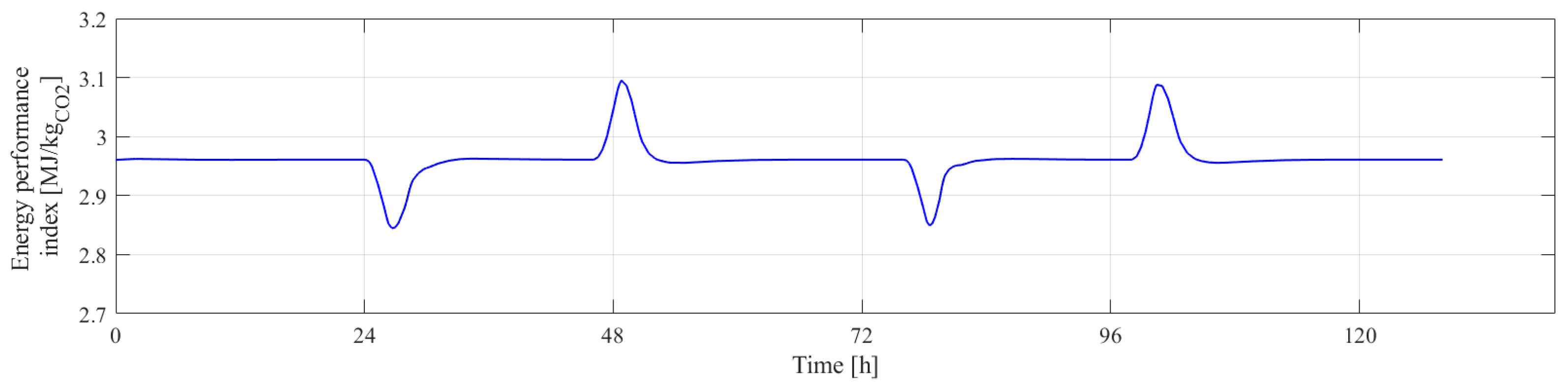 Energies 17 02886 g004 Energies 17 02886 g004