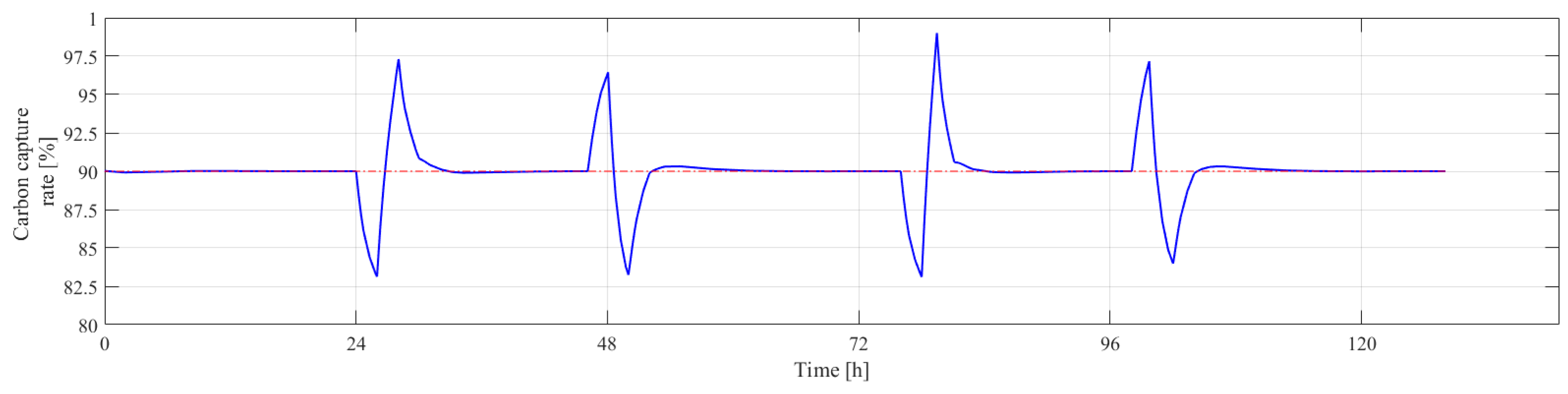 Energies 17 02886 g005a Energies 17 02886 g005a