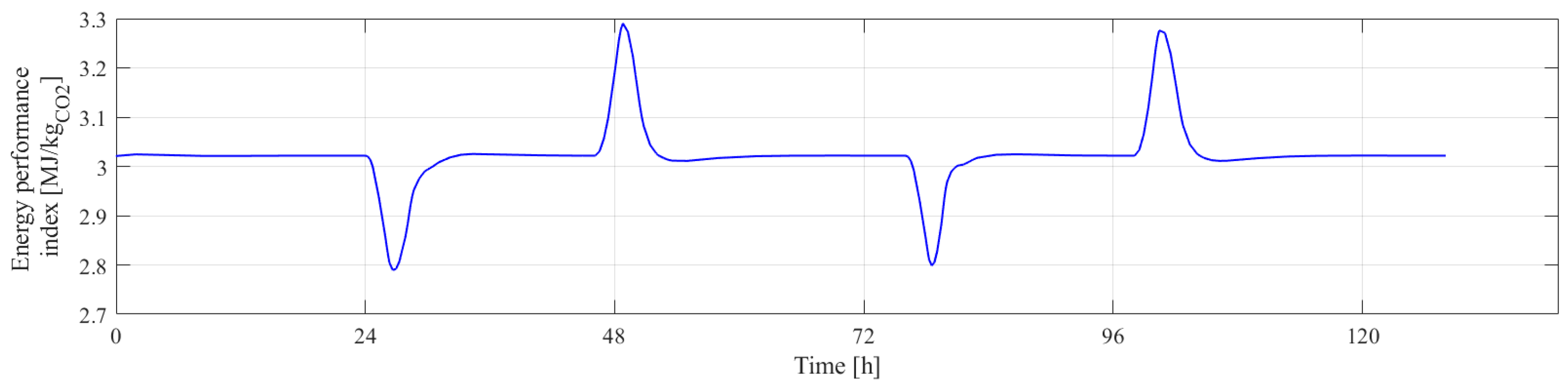 Energies 17 02886 g006 Energies 17 02886 g006