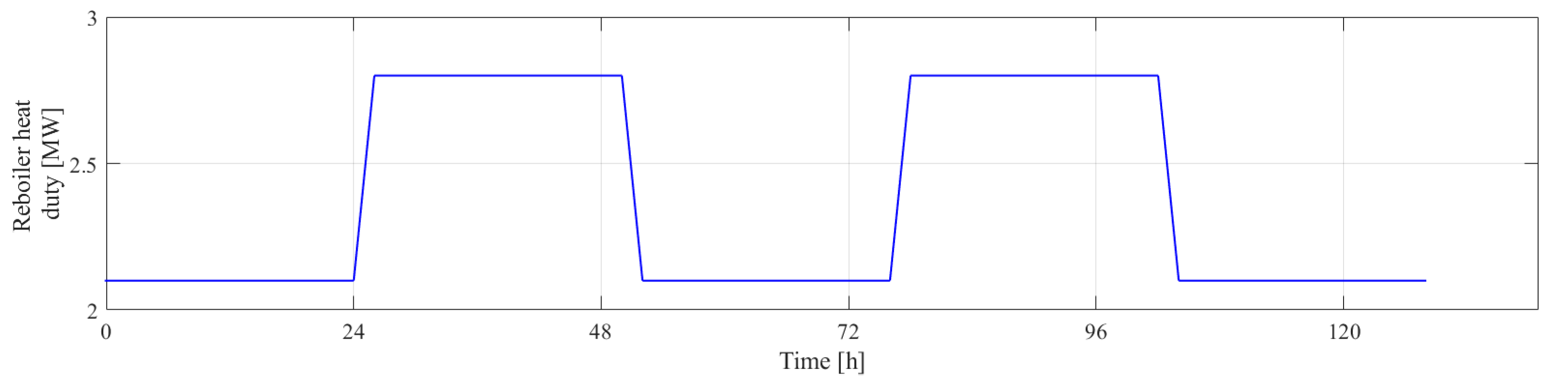 Energies 17 02886 g008 Energies 17 02886 g008