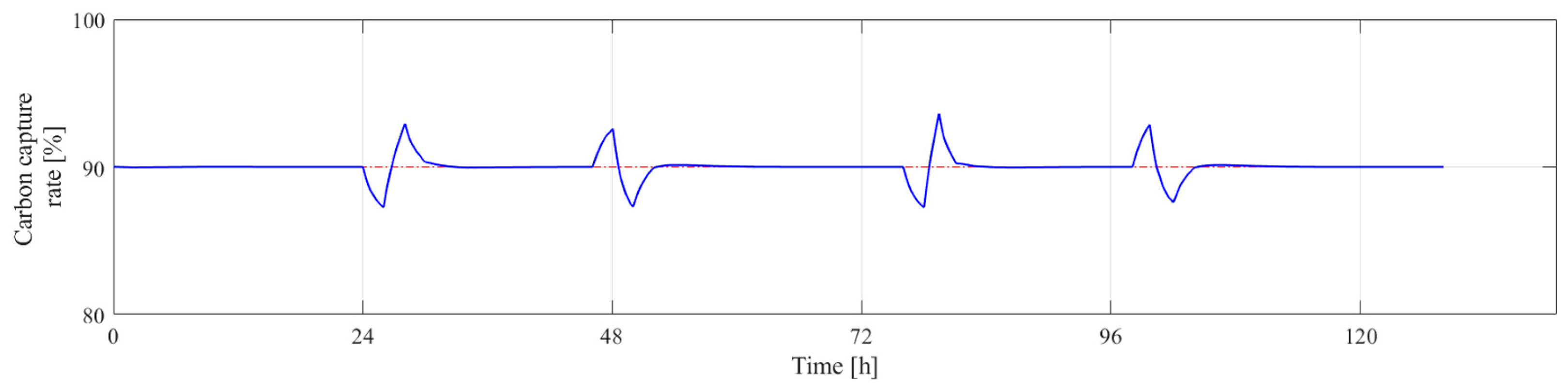 Energies 17 02886 g009a Energies 17 02886 g009a