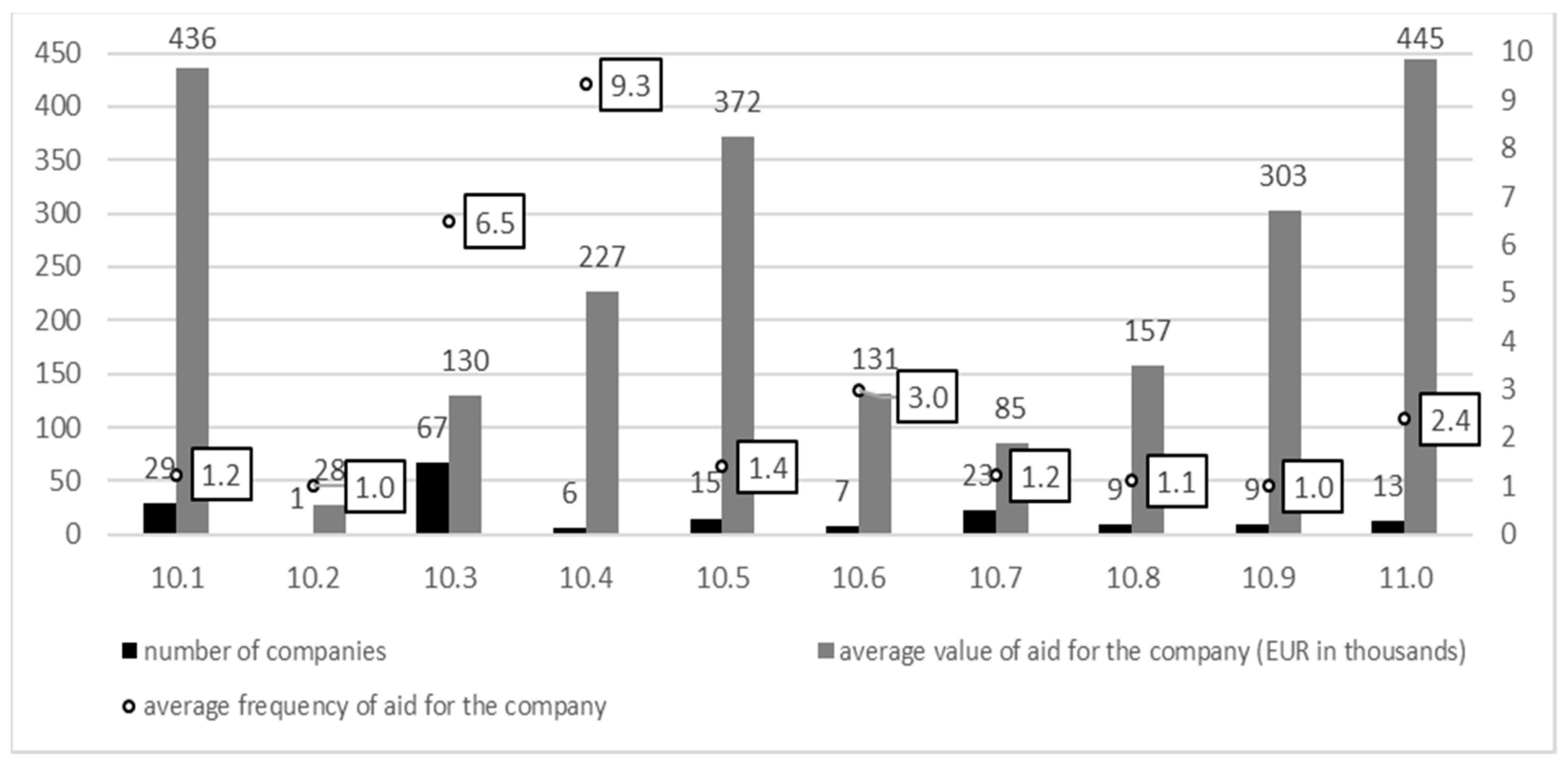 Energies 17 02895 g003