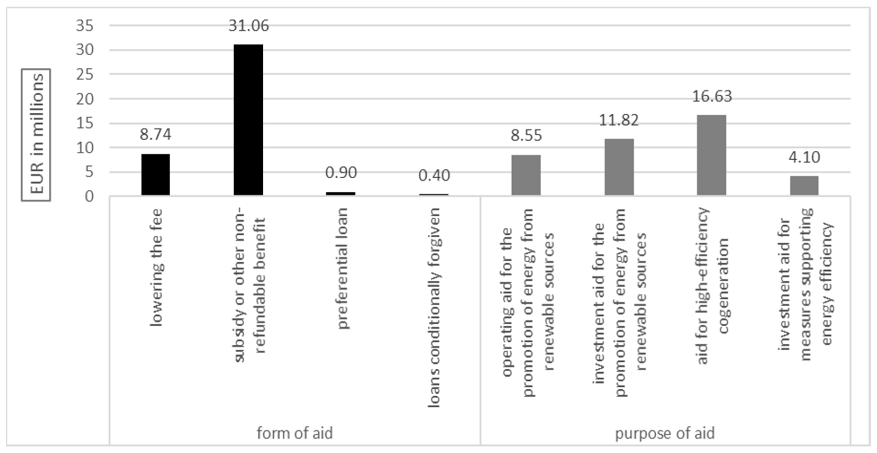 Energies 17 02895 g004