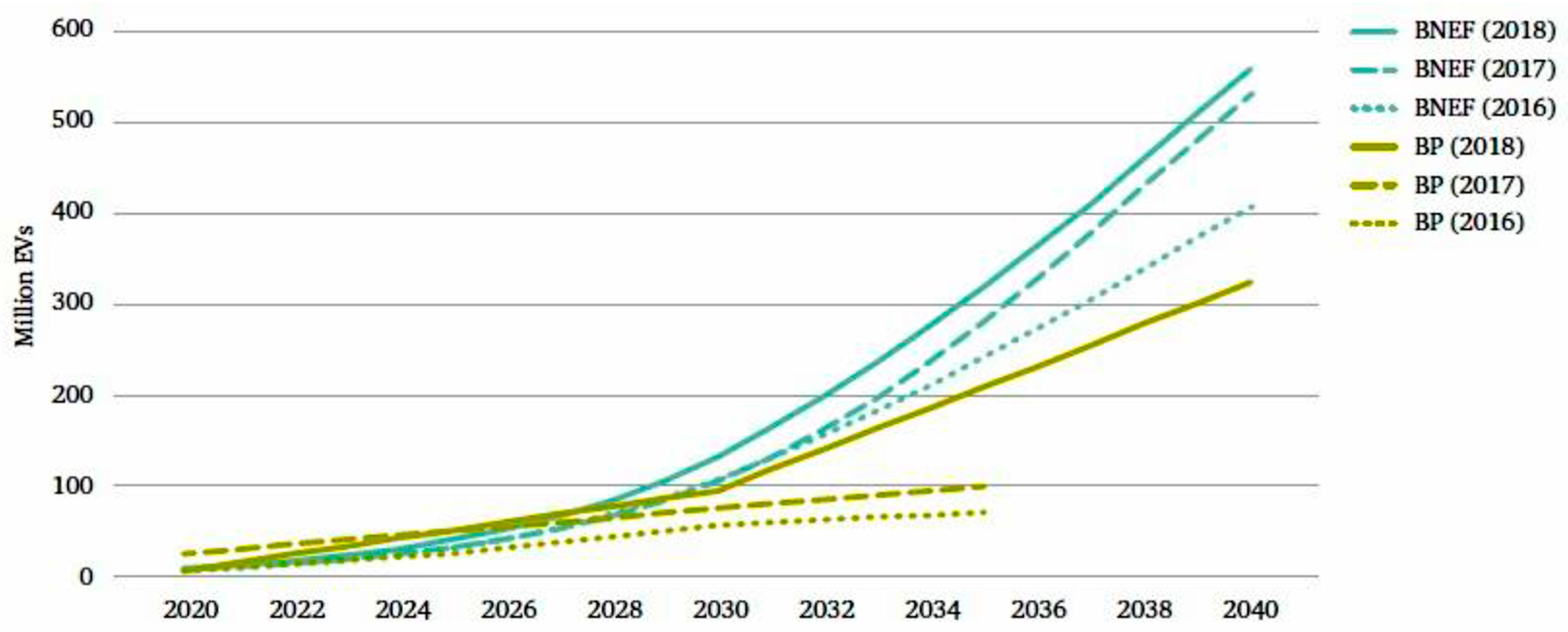Energies 17 02906 g001