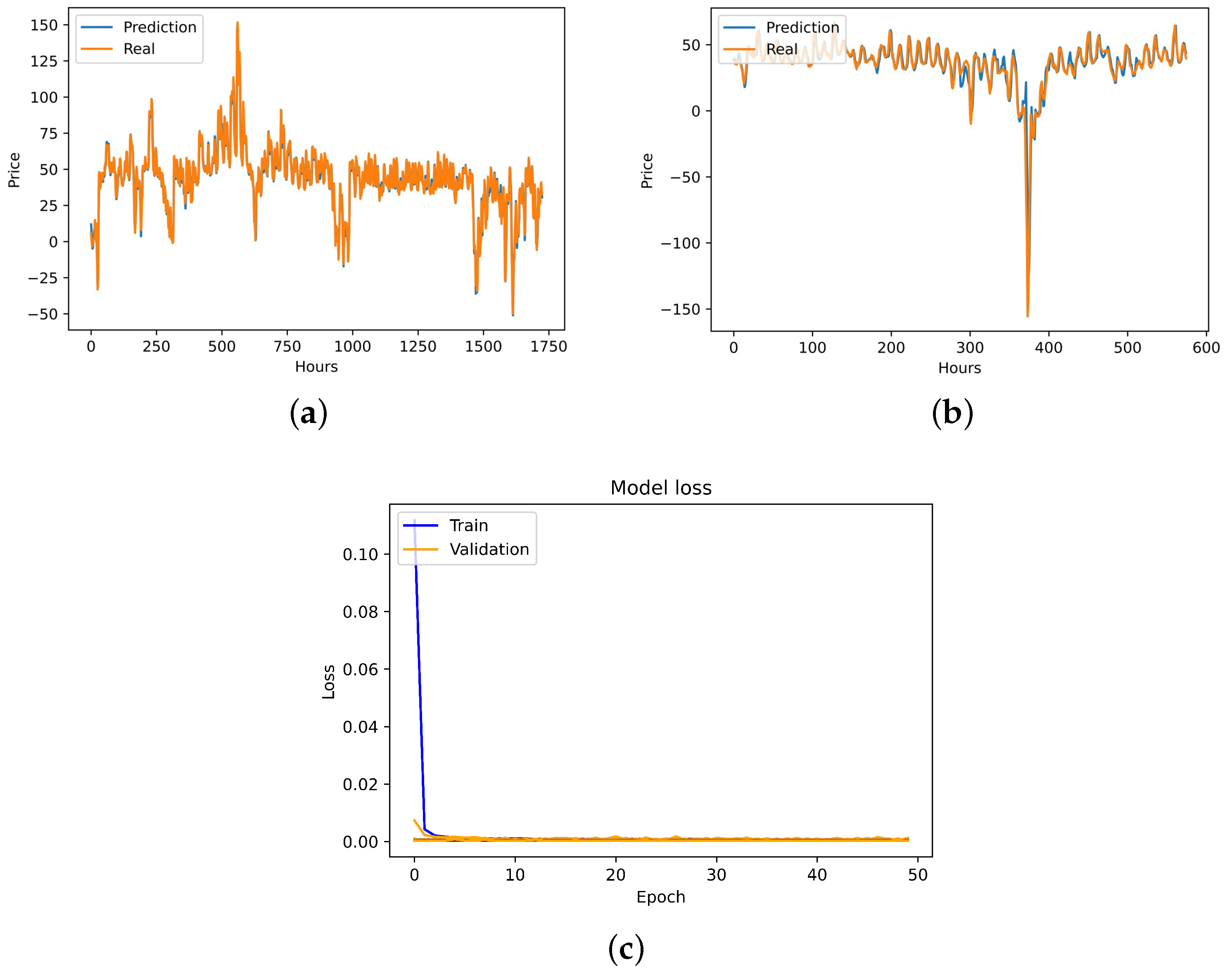 Energies 17 02909 g005