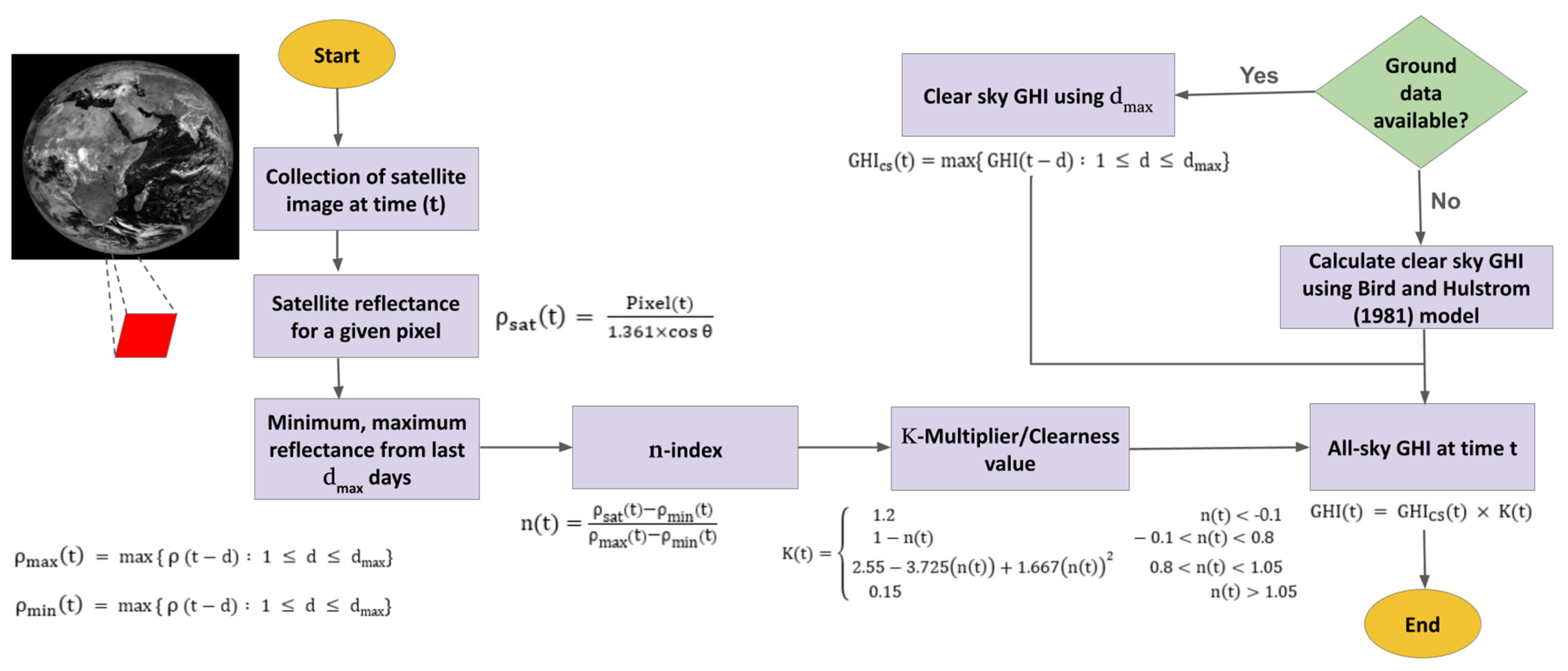 Energies 17 02913 g002