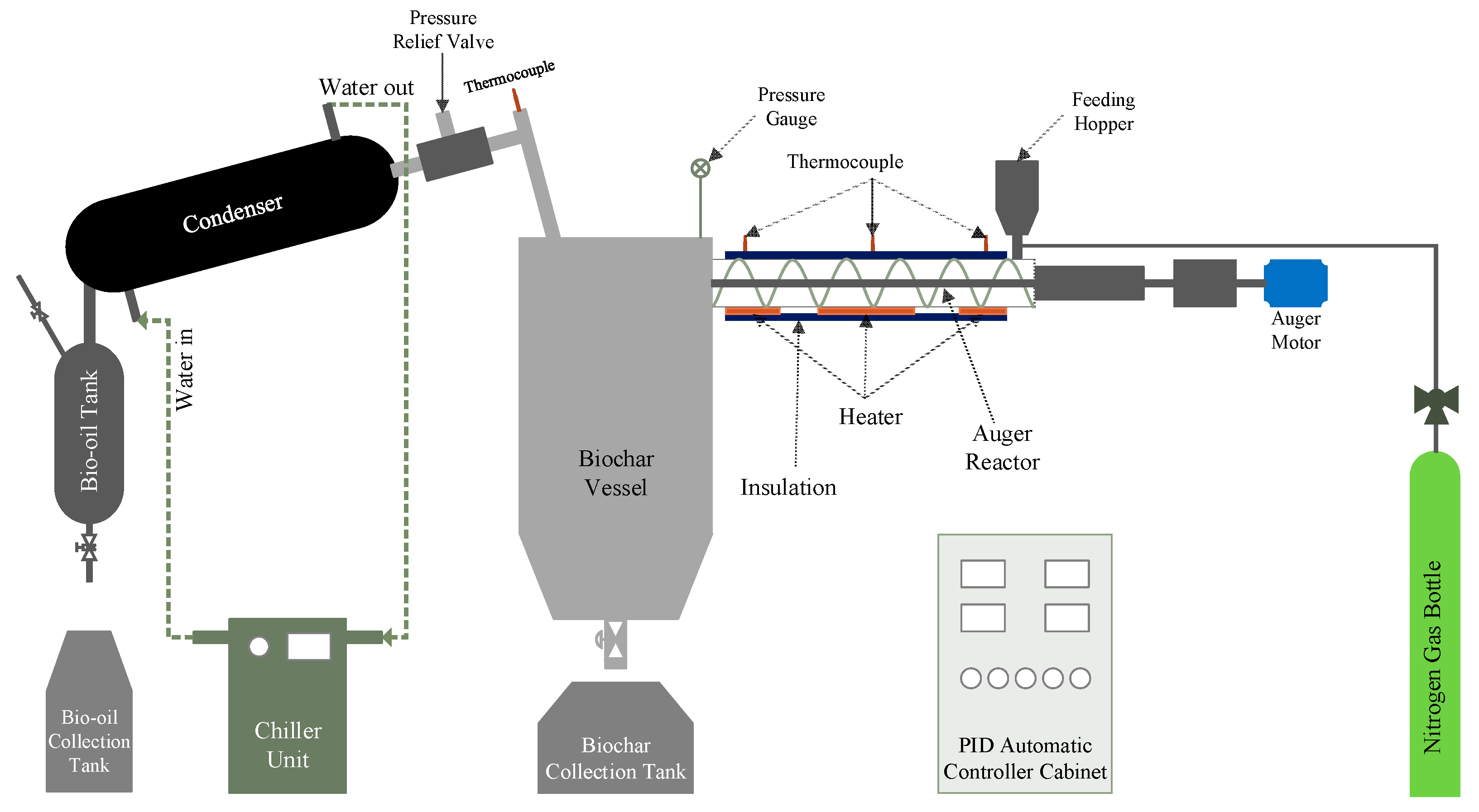 Energies 17 02914 g003
