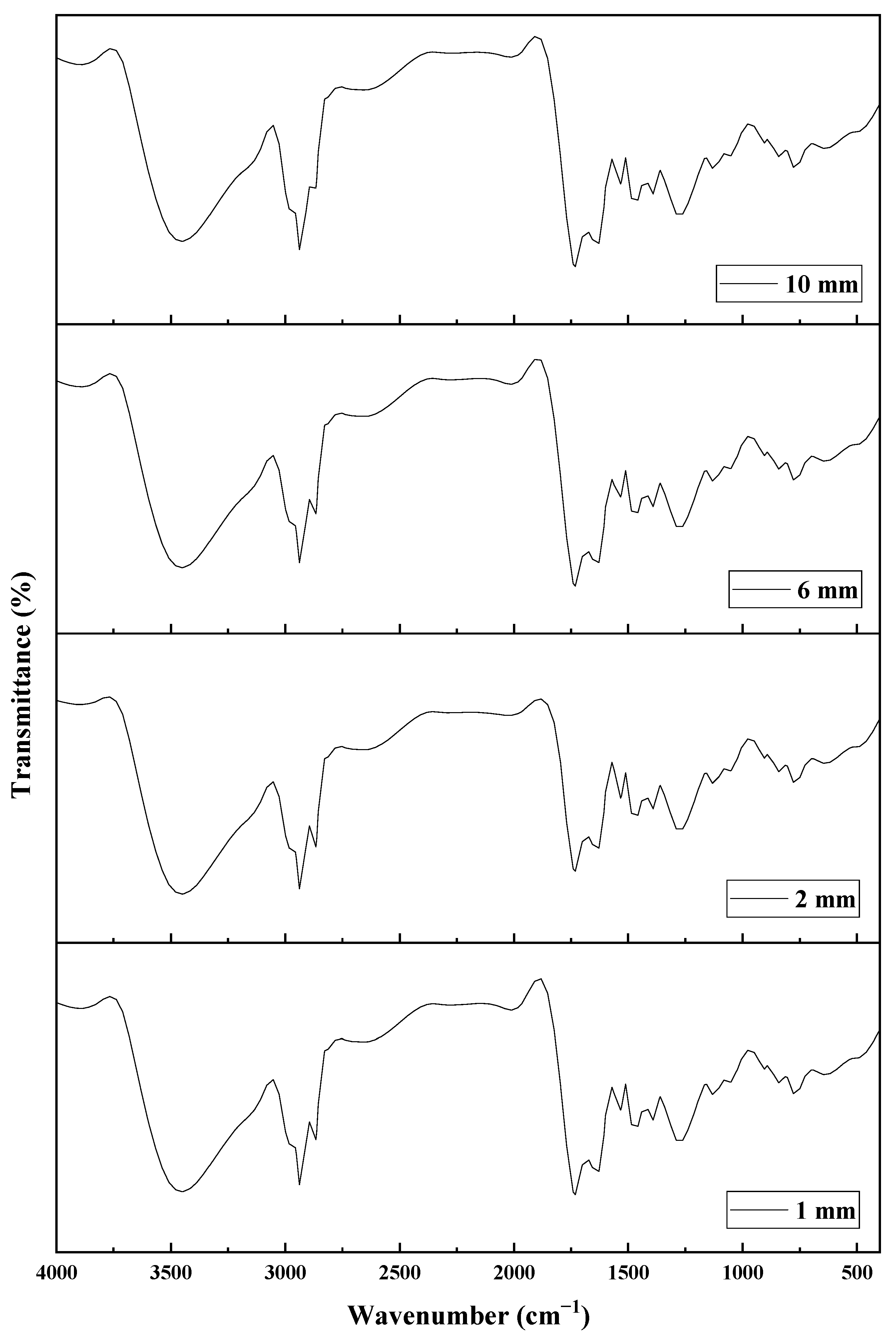 Energies 17 02914 g007