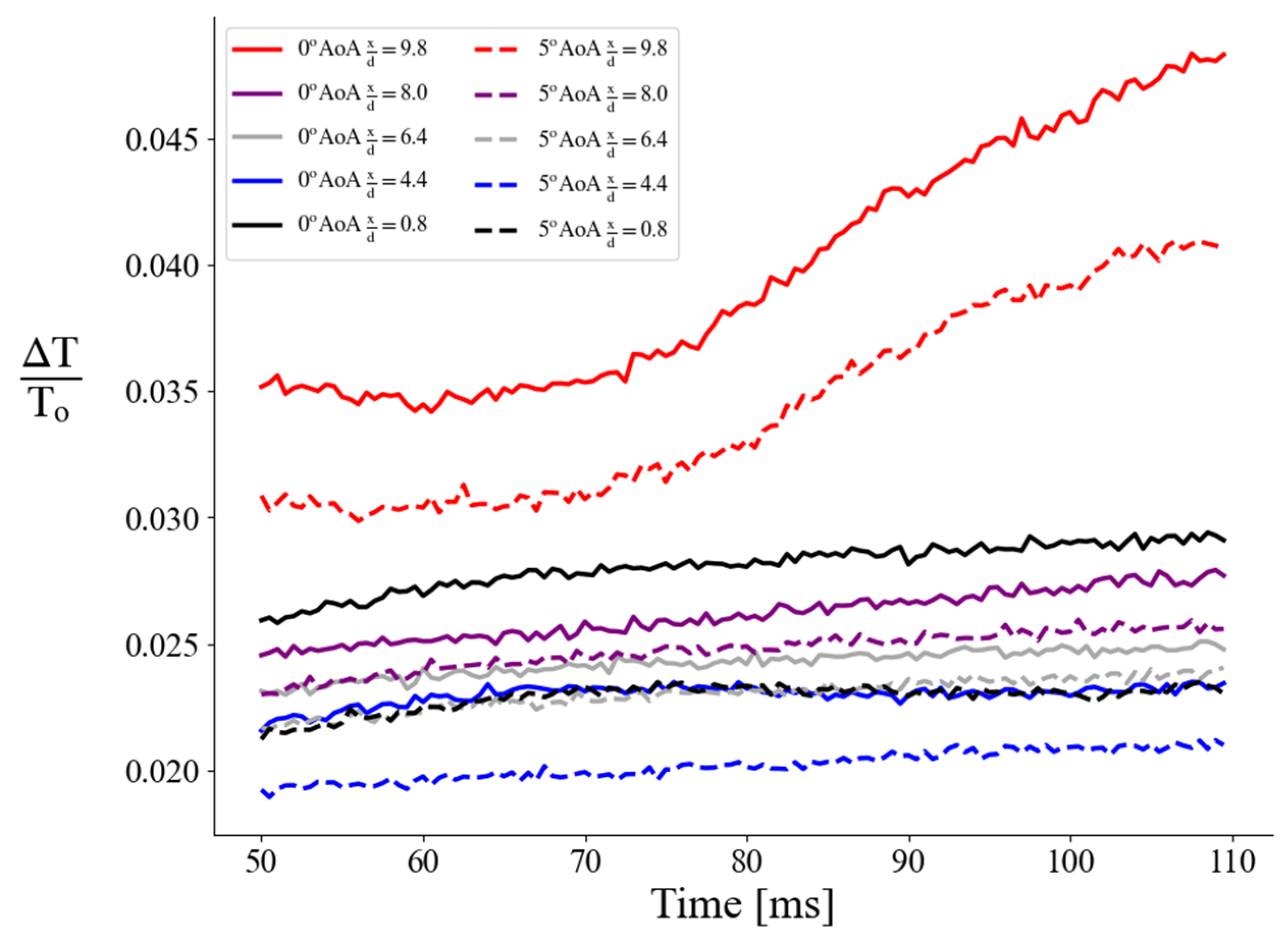 Energies 17 02916 g012