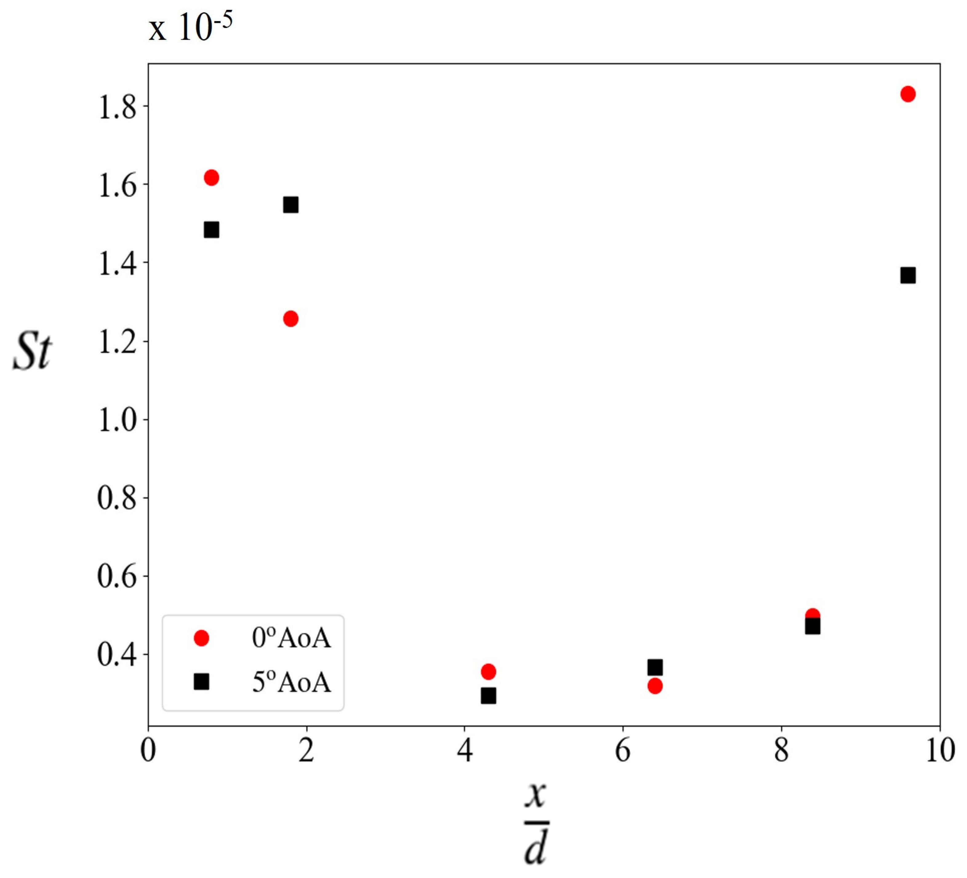 Energies 17 02916 g017